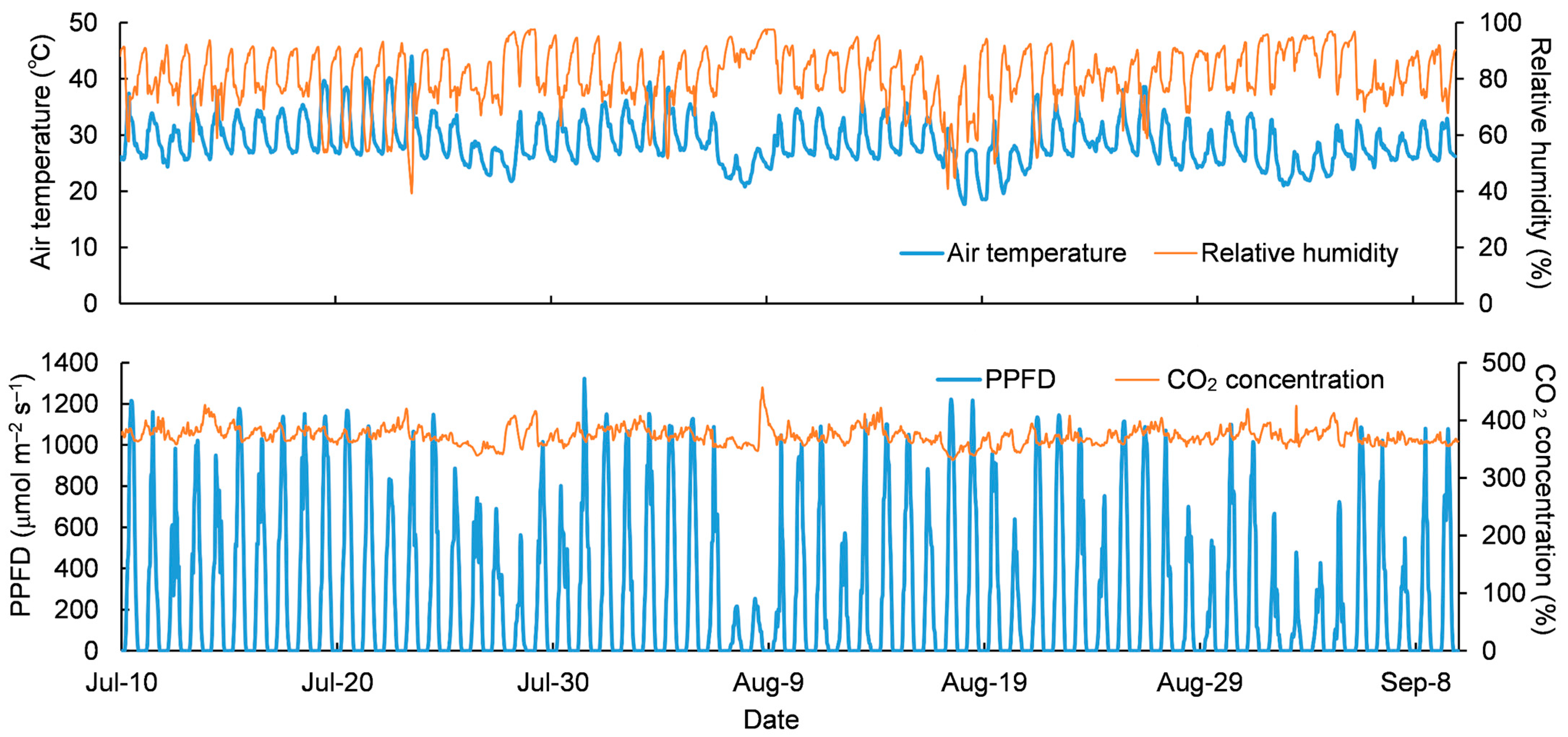 Horticulturae 08 00060 g003 Horticulturae 08 00060 g003