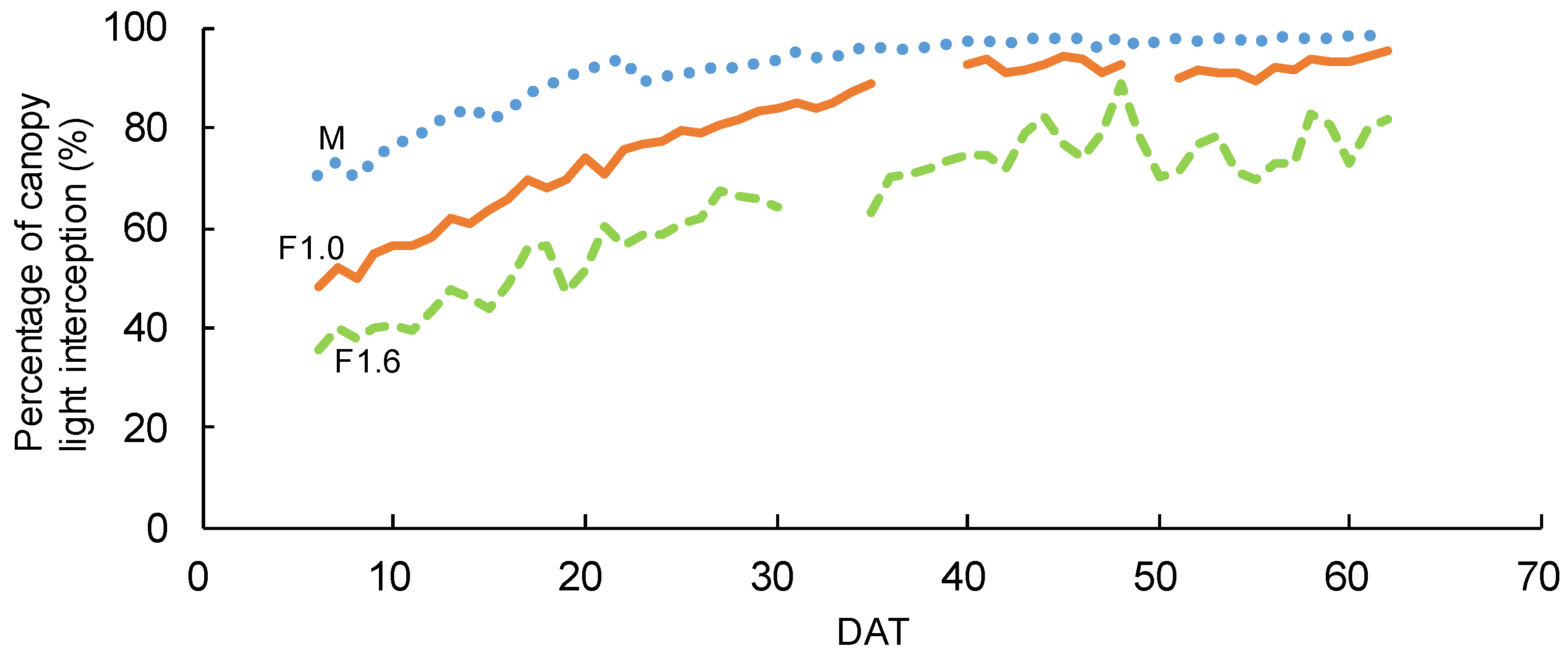 Horticulturae 08 00060 g005 Horticulturae 08 00060 g005