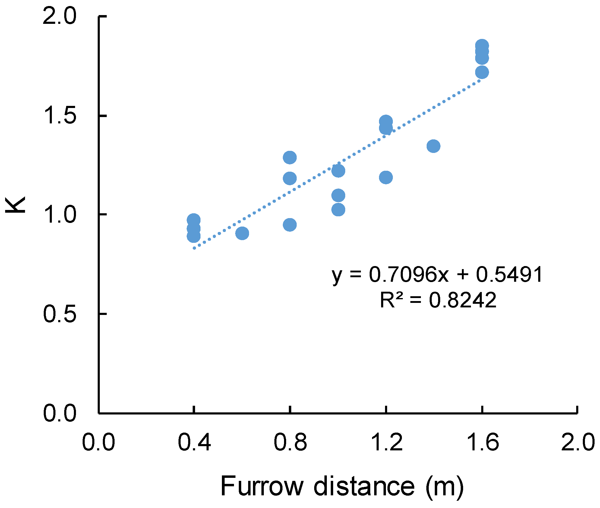 Horticulturae 08 00060 g006 Horticulturae 08 00060 g006