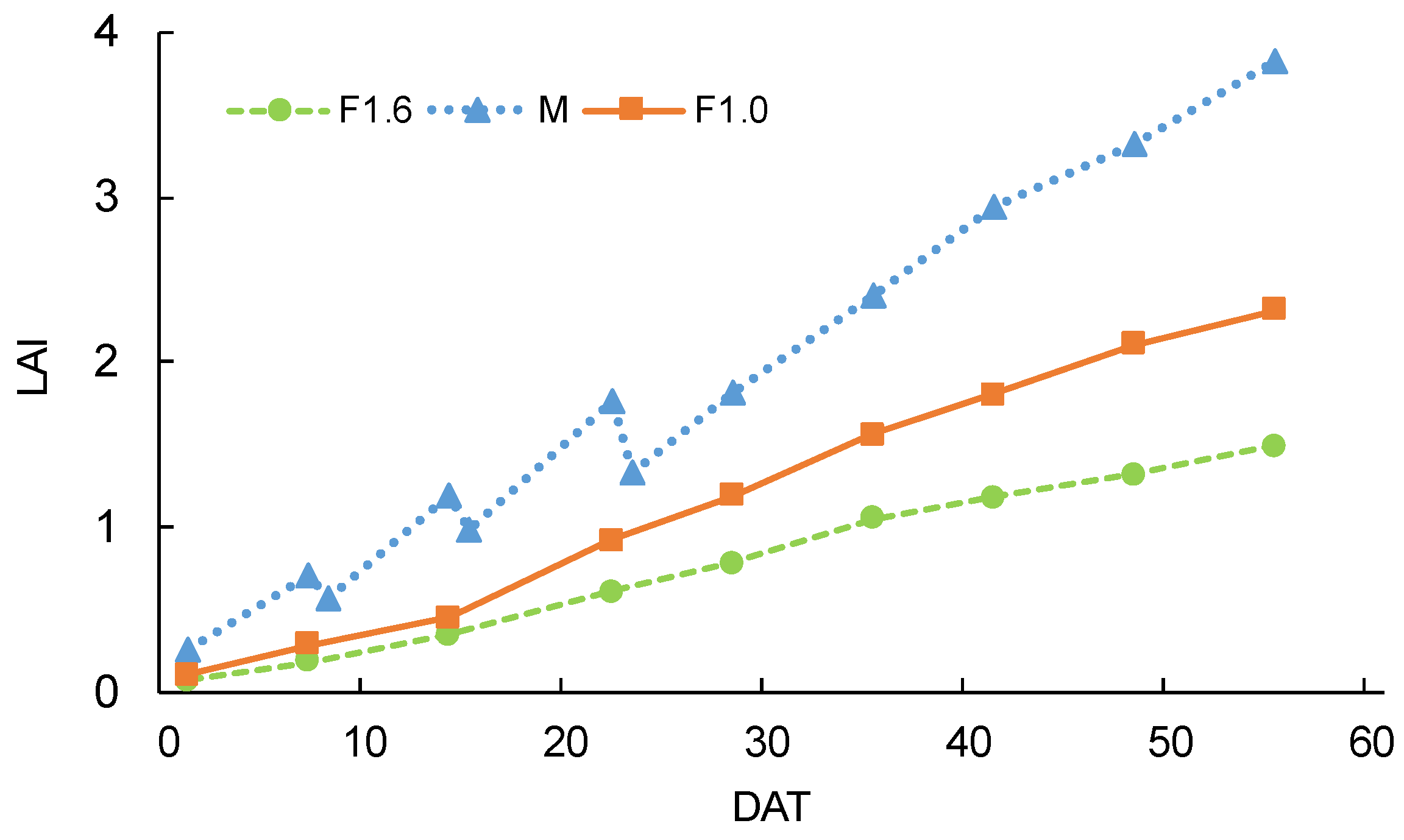 Horticulturae 08 00060 g007 Horticulturae 08 00060 g007