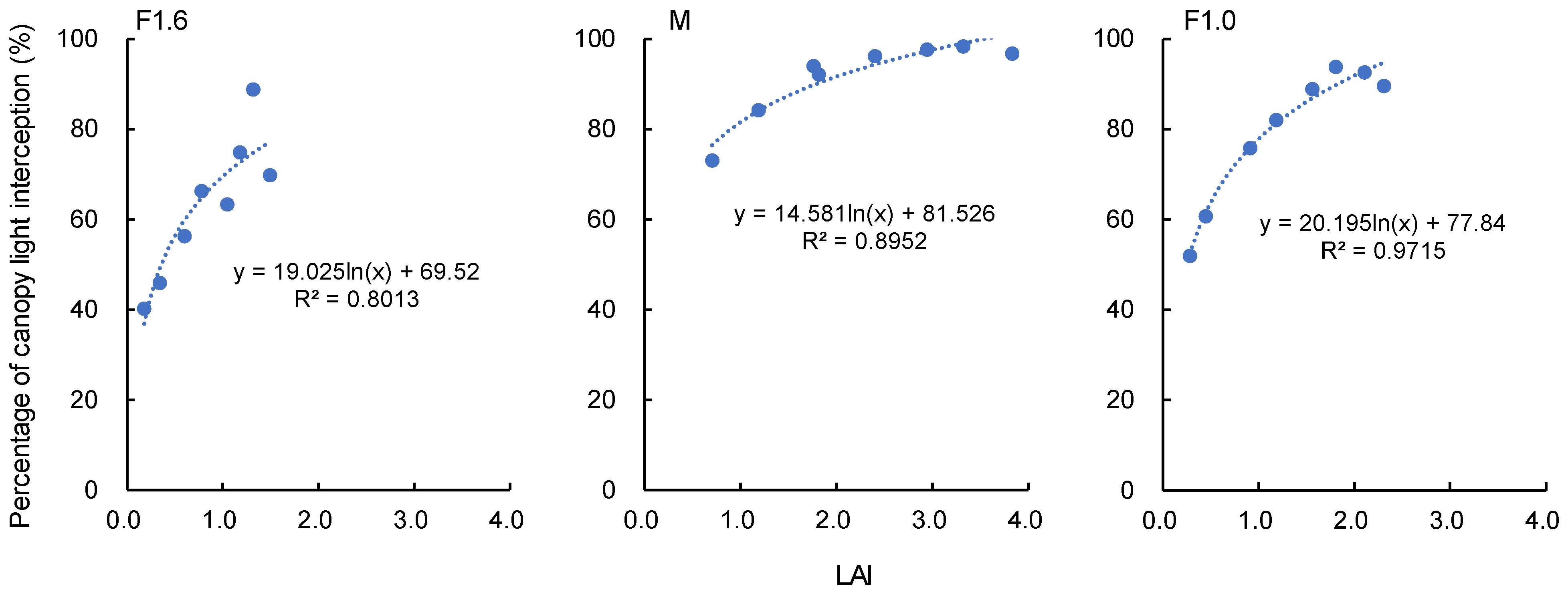Horticulturae 08 00060 g008 Horticulturae 08 00060 g008