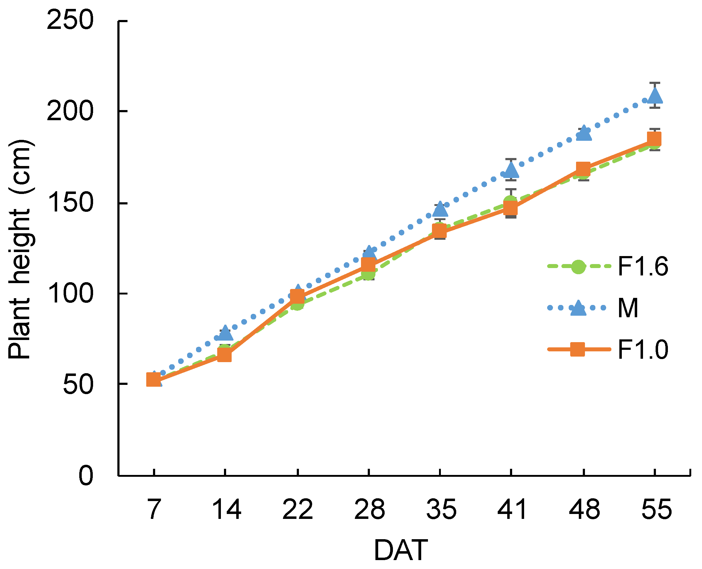 Horticulturae 08 00060 g009 Horticulturae 08 00060 g009