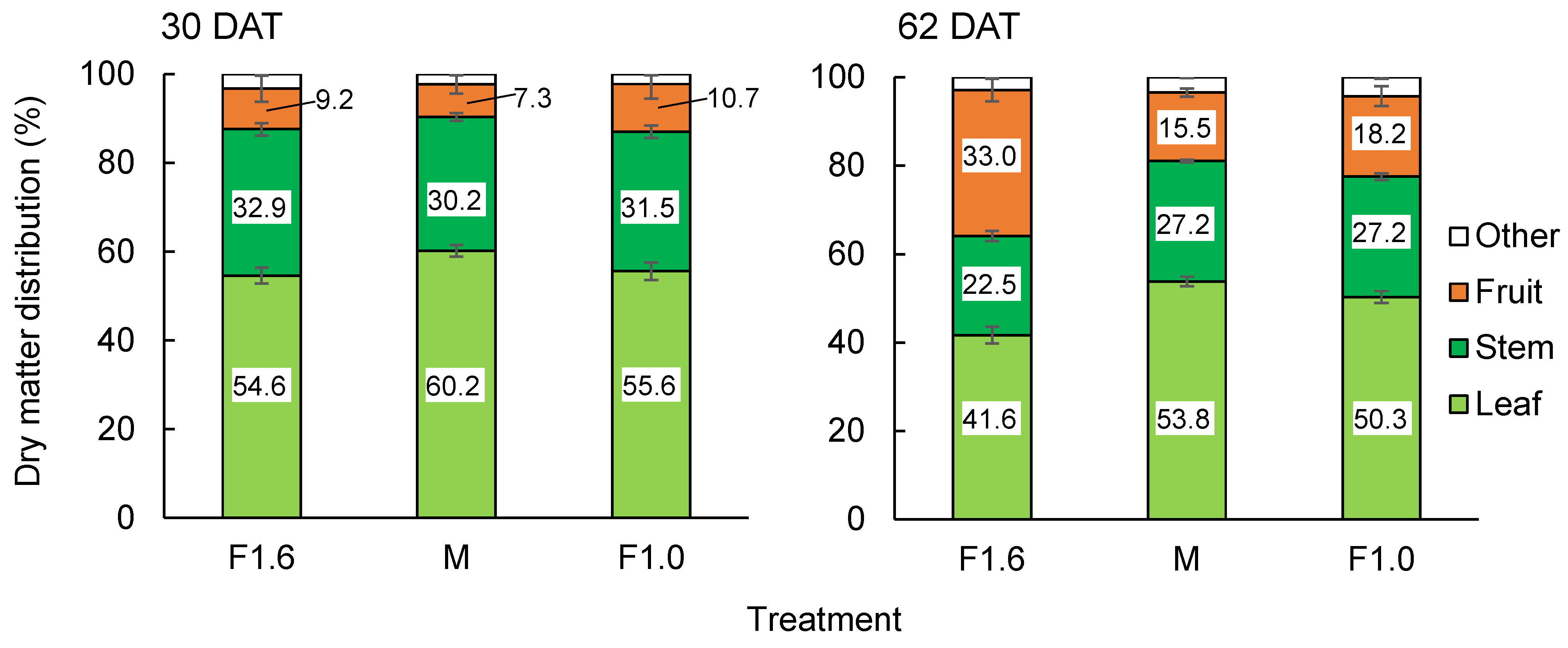 Horticulturae 08 00060 g010 Horticulturae 08 00060 g010