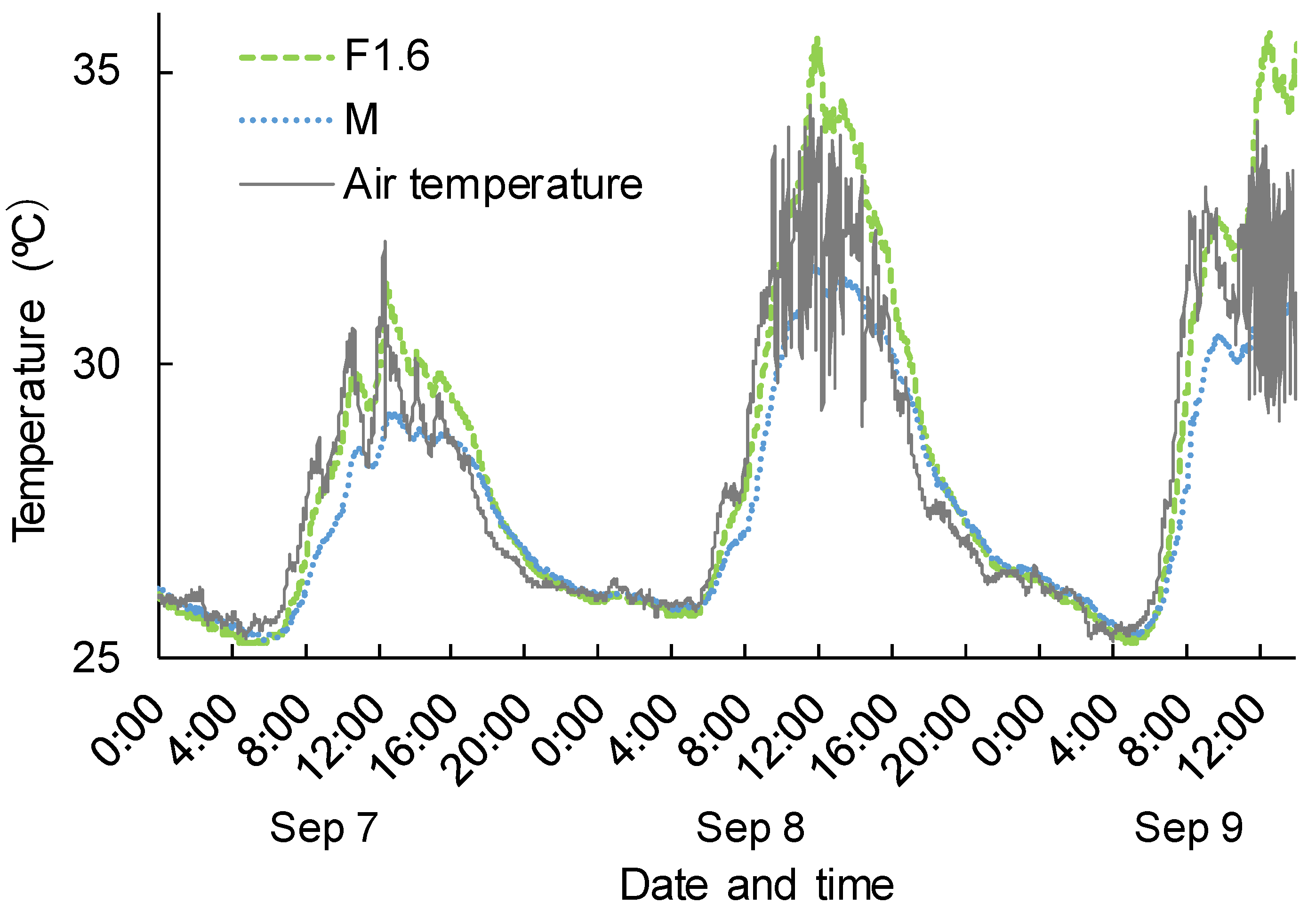 Horticulturae 08 00060 g011 Horticulturae 08 00060 g011