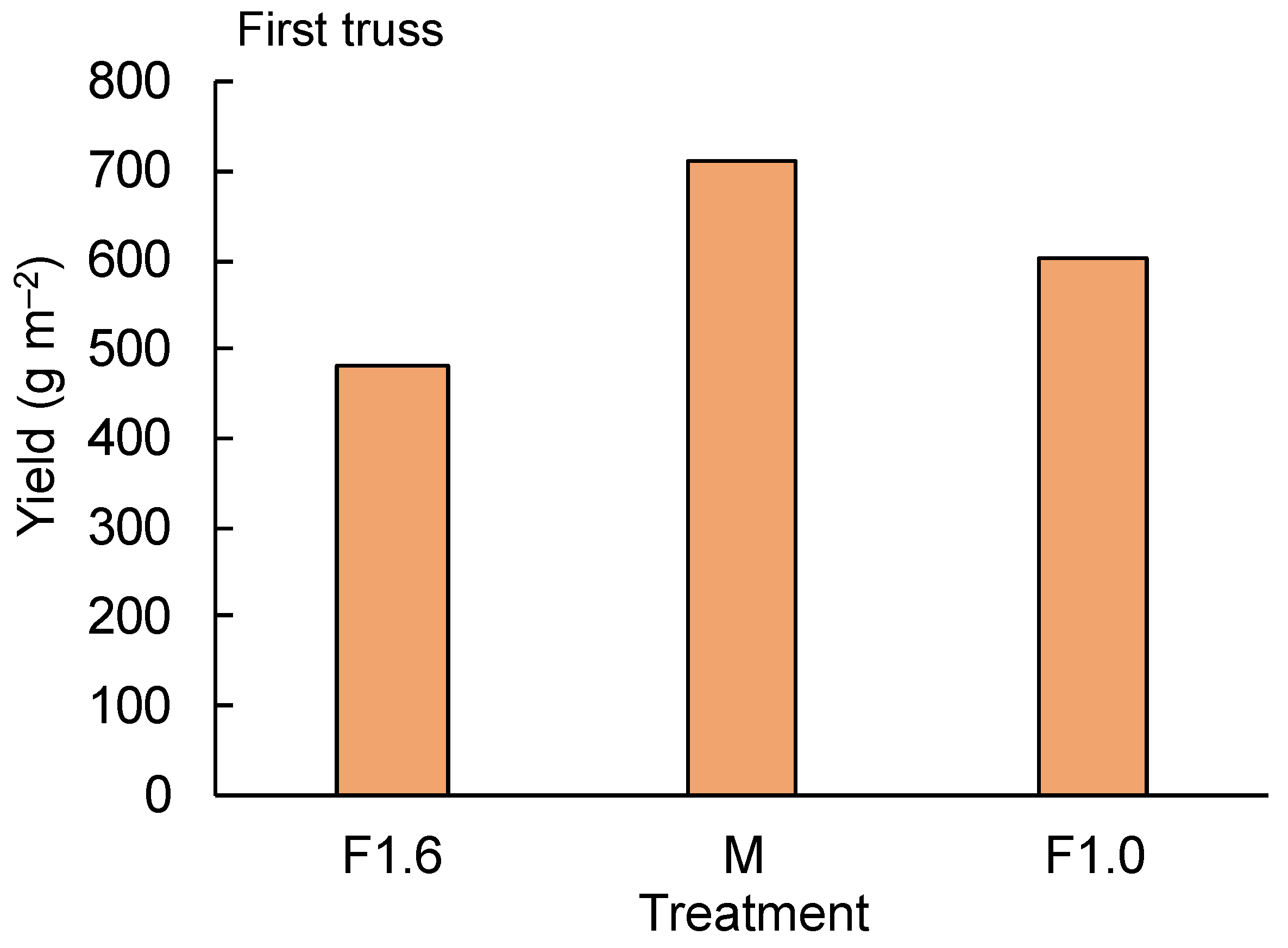 Horticulturae 08 00060 g012 Horticulturae 08 00060 g012
