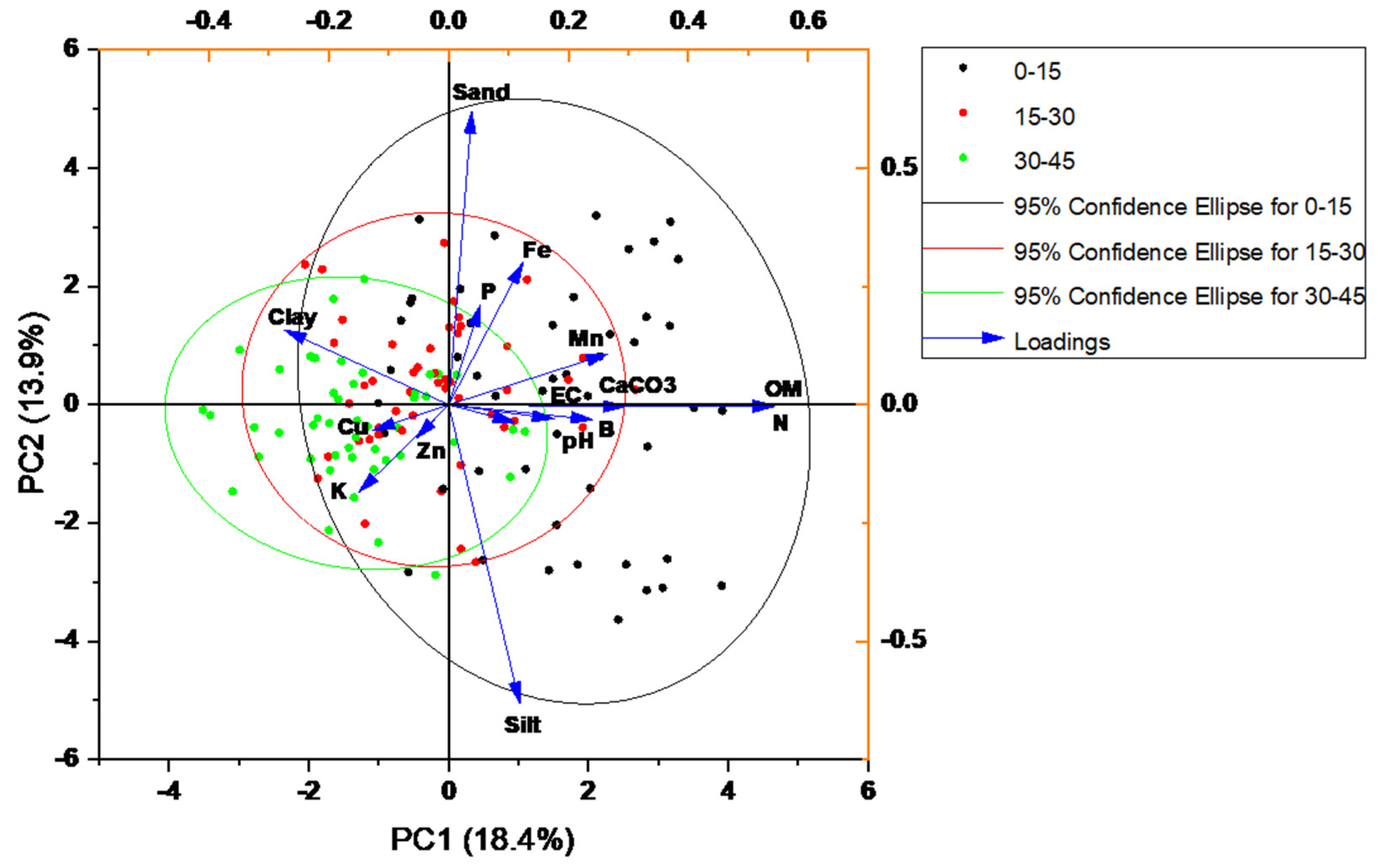 Horticulturae 08 00061 g002 Horticulturae 08 00061 g002