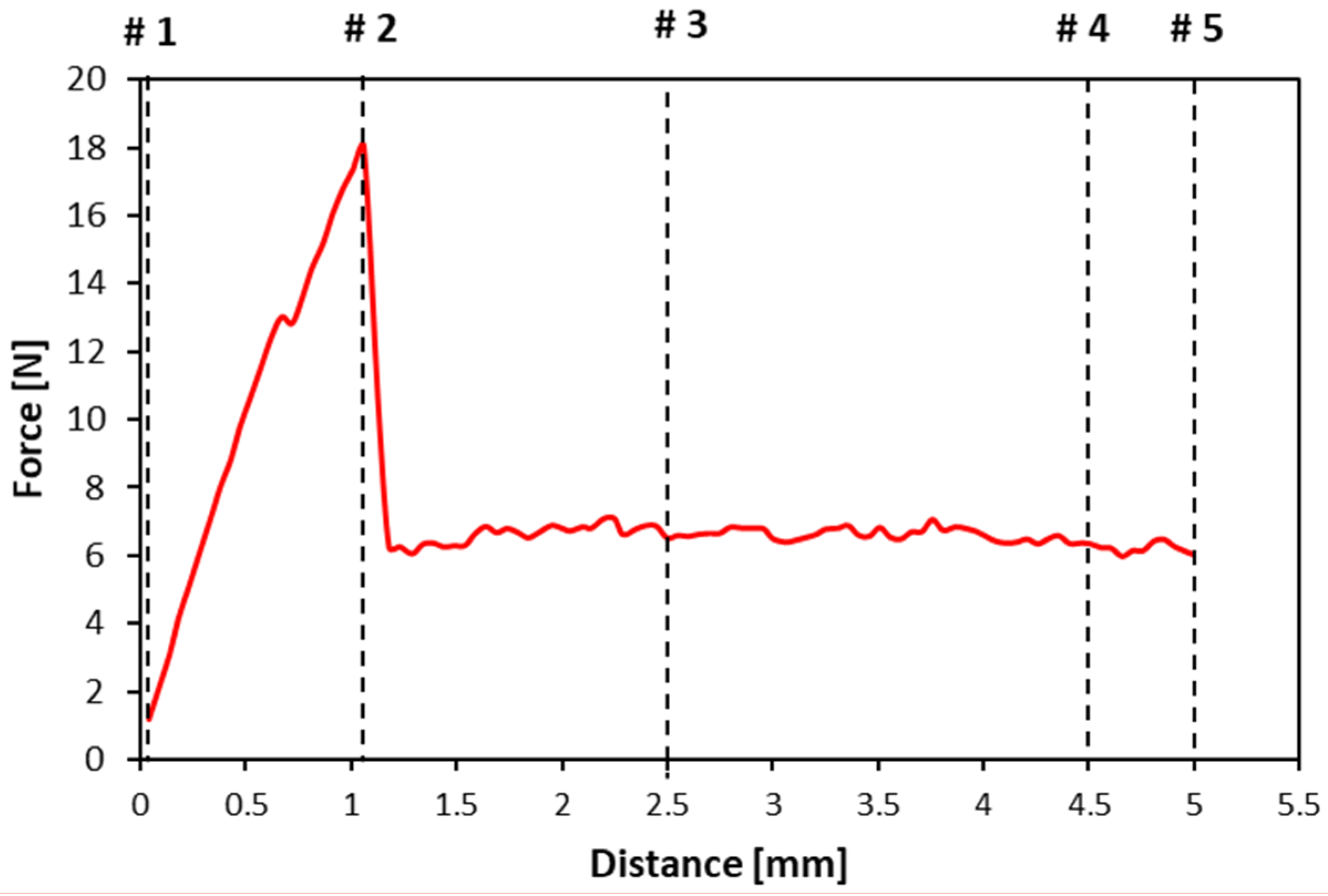 Horticulturae 08 00064 g002 550