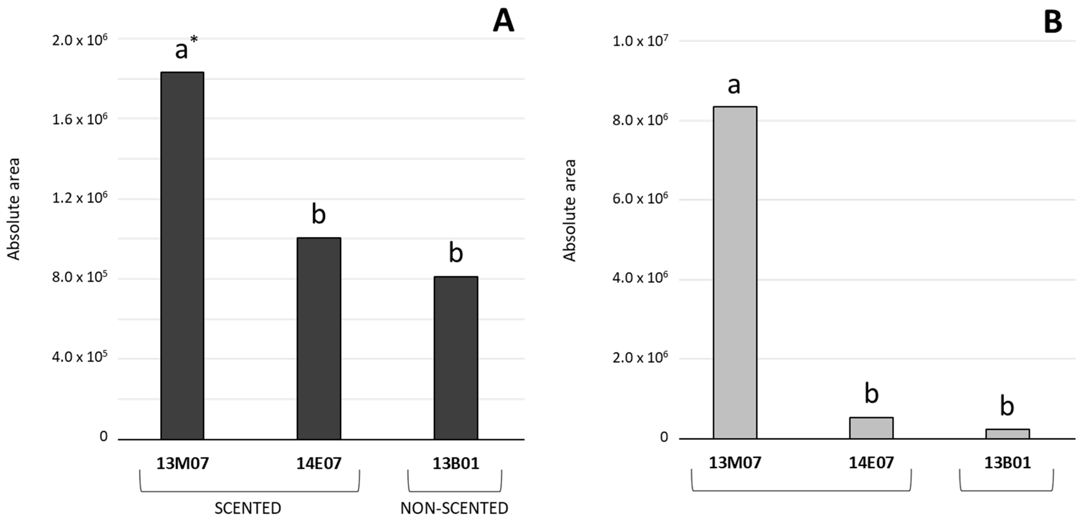 Horticulturae 08 00065 g002 550