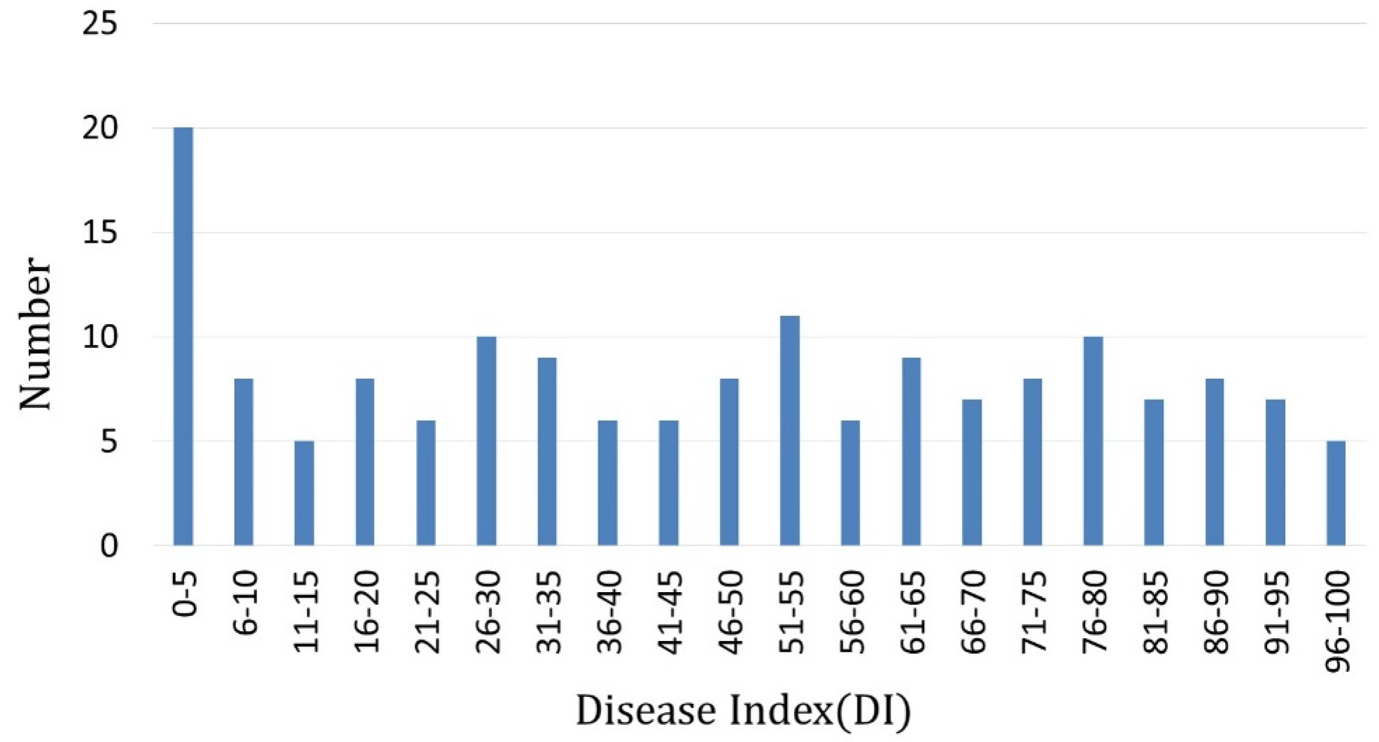 Horticulturae 08 00066 g002