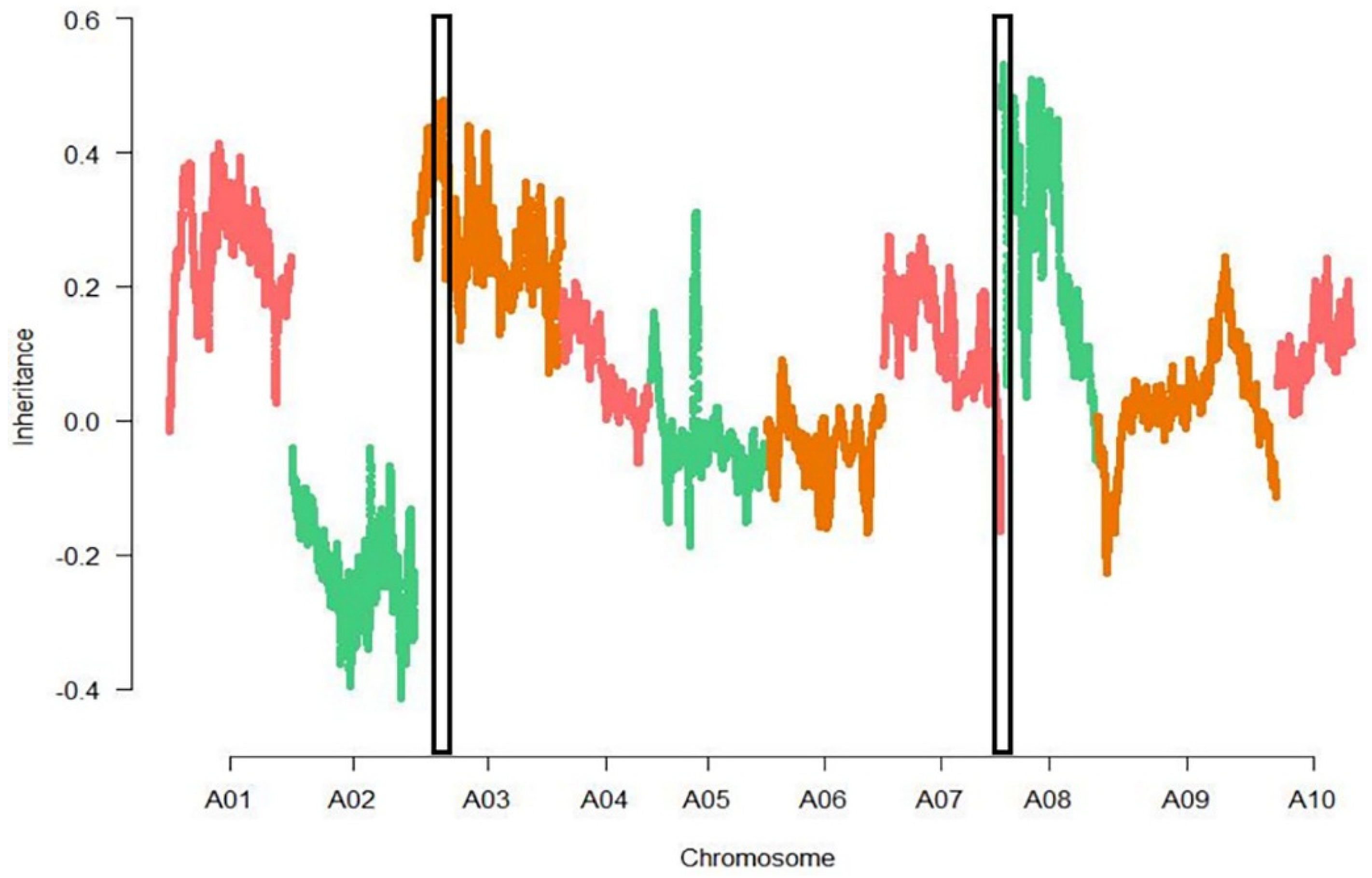 Horticulturae 08 00066 g004