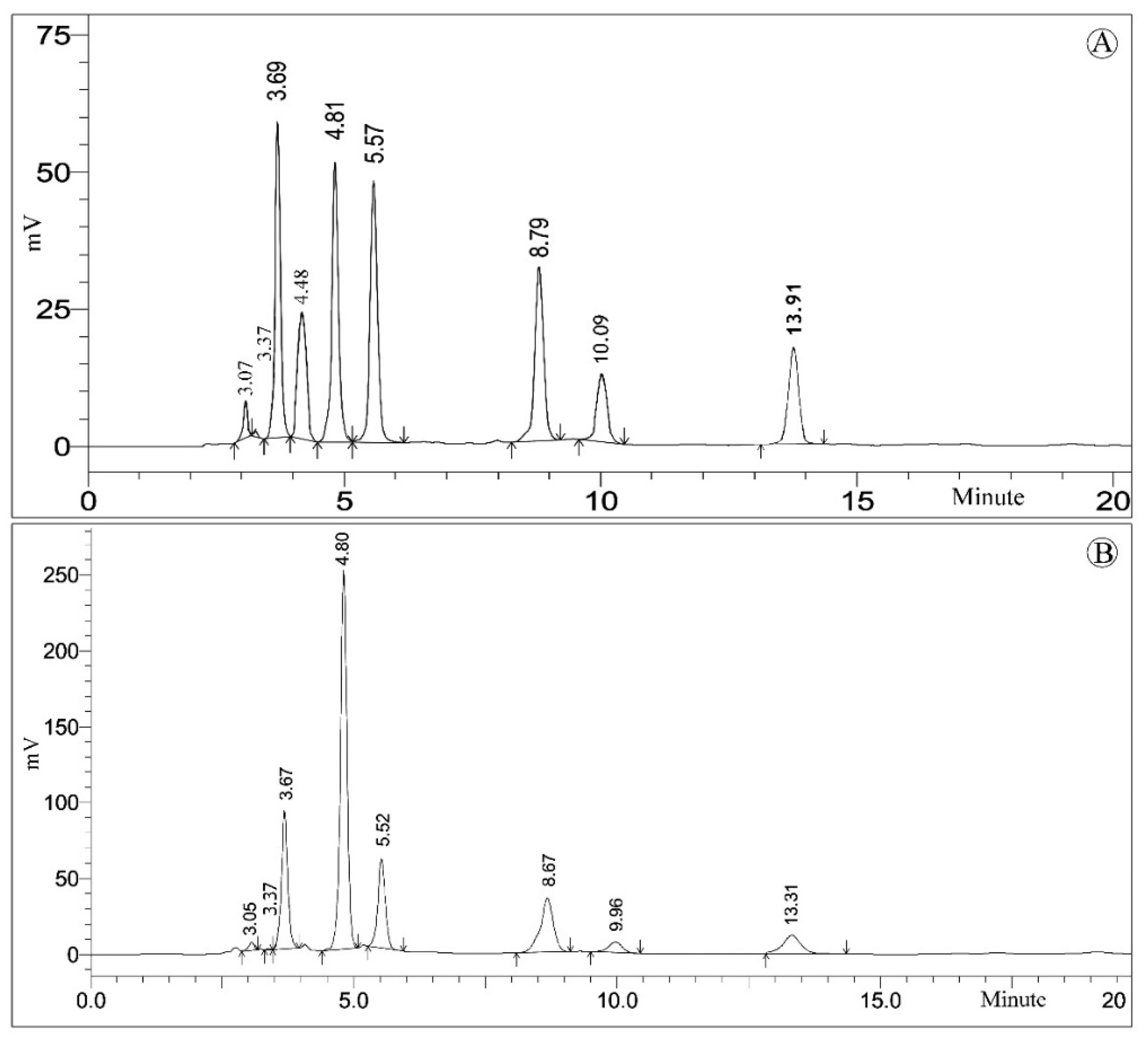 Horticulturae 08 00067 g004