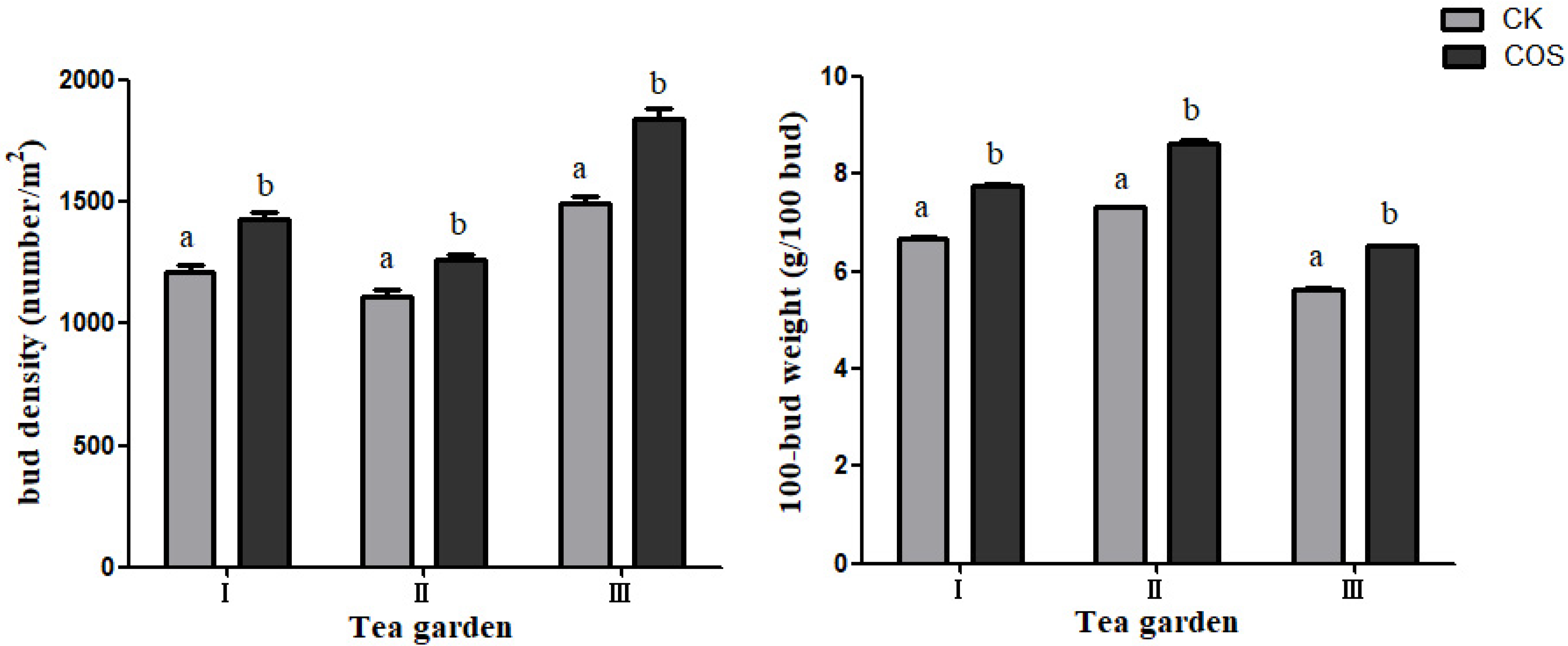Horticulturae 08 00068 g002
