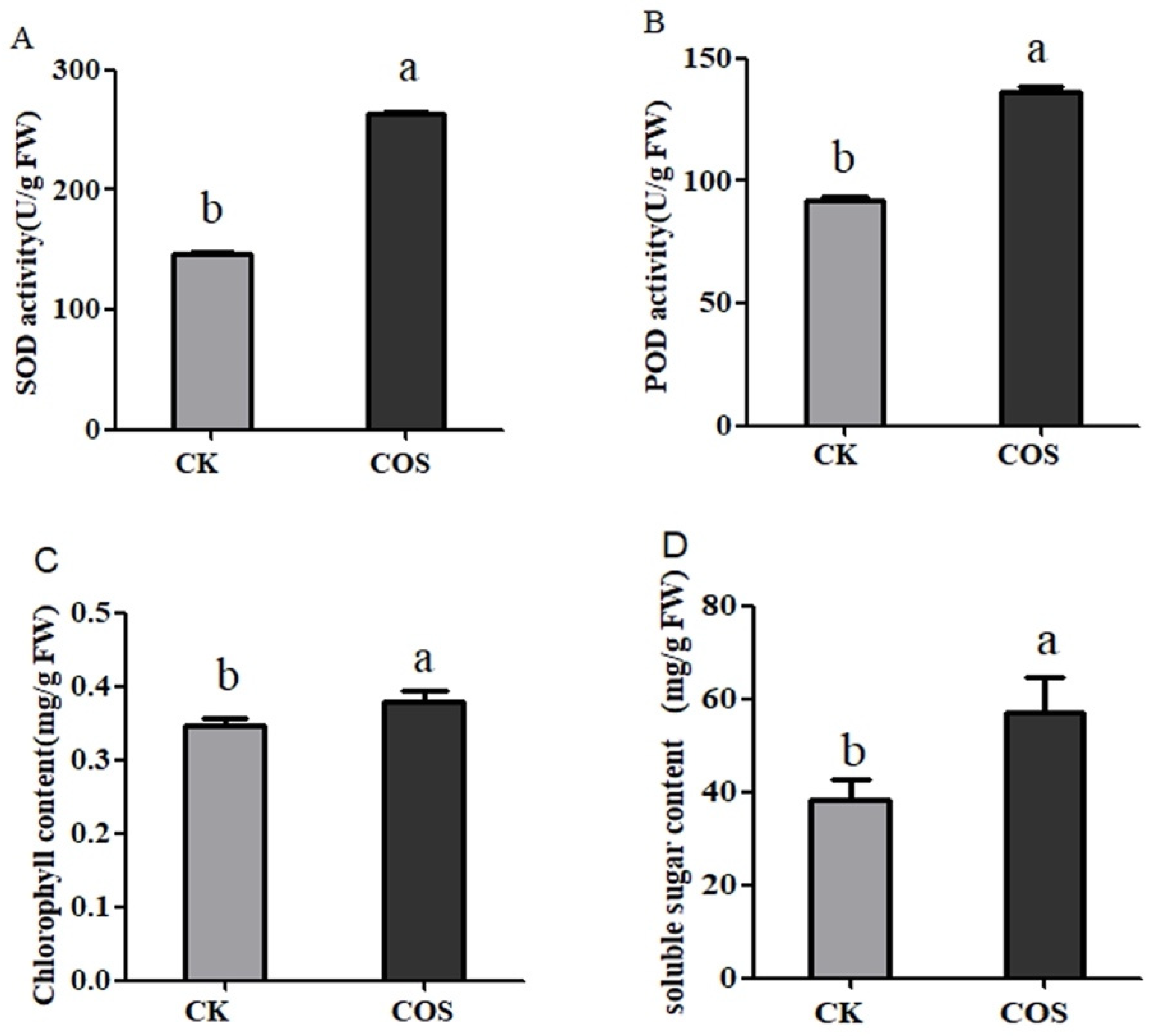 Horticulturae 08 00068 g004