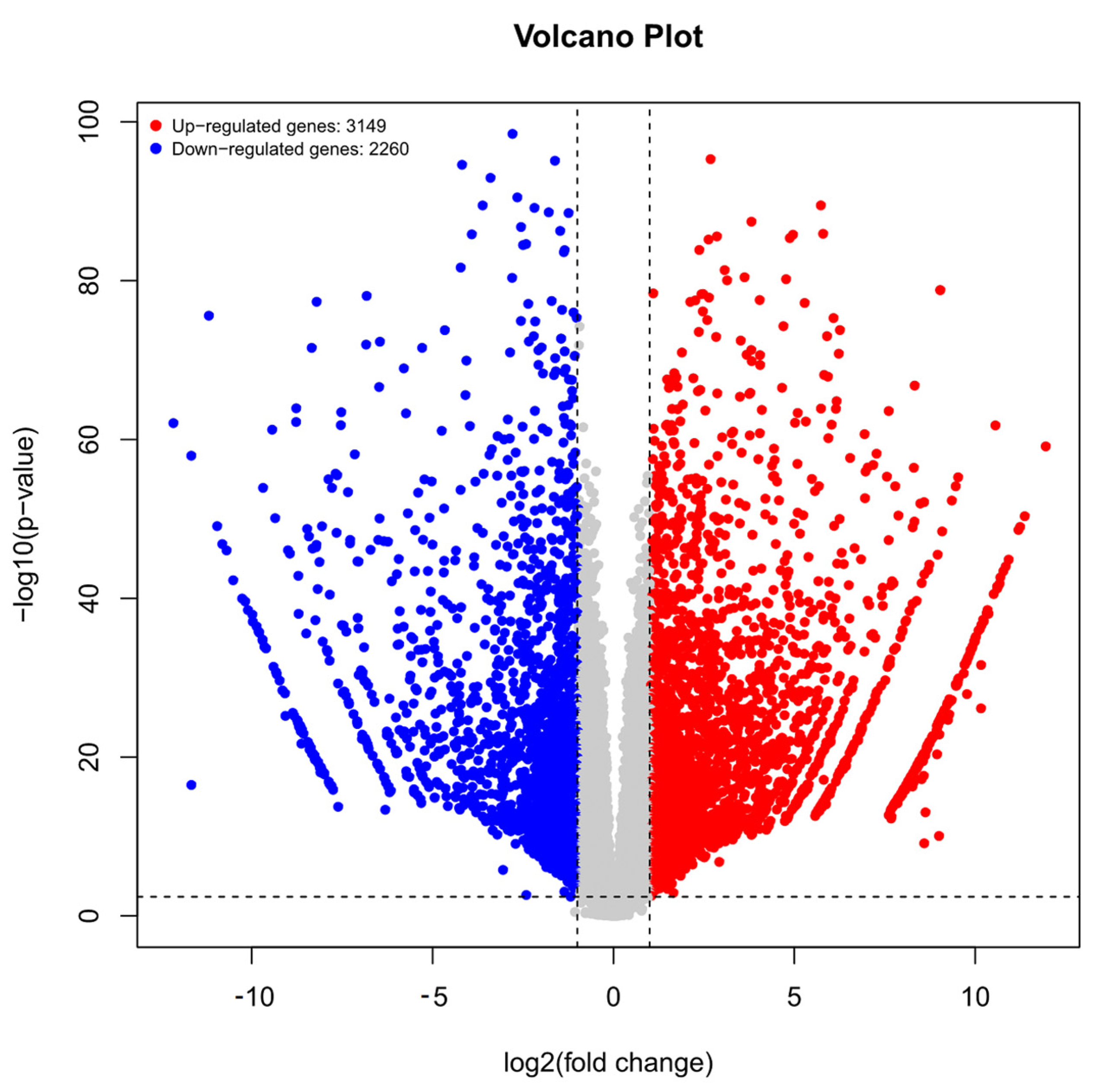 Horticulturae 08 00068 g006