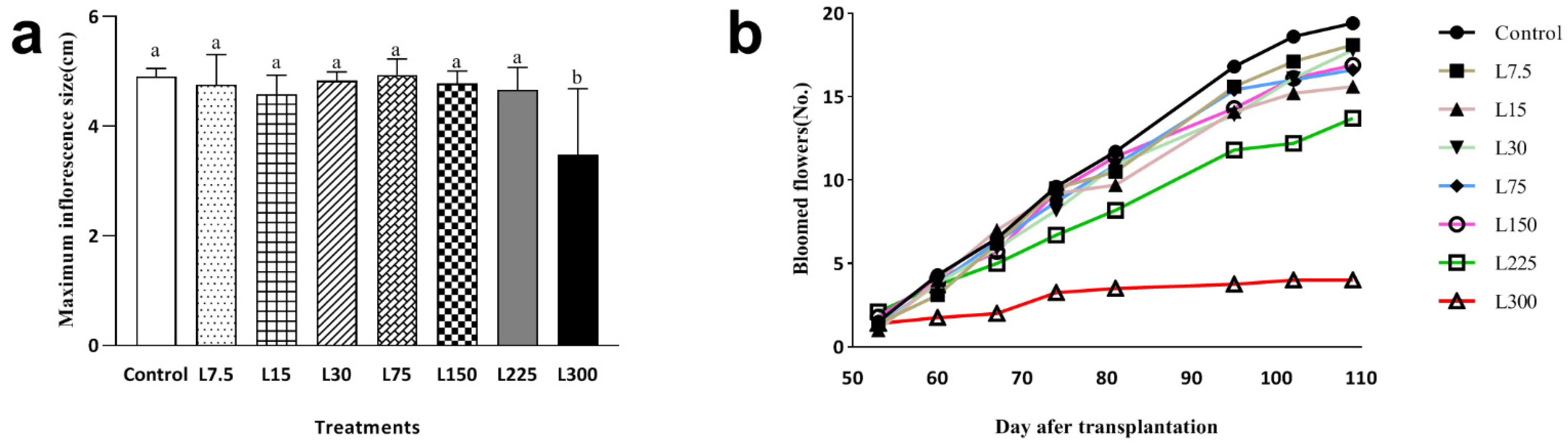 Horticulturae 08 00069 g003