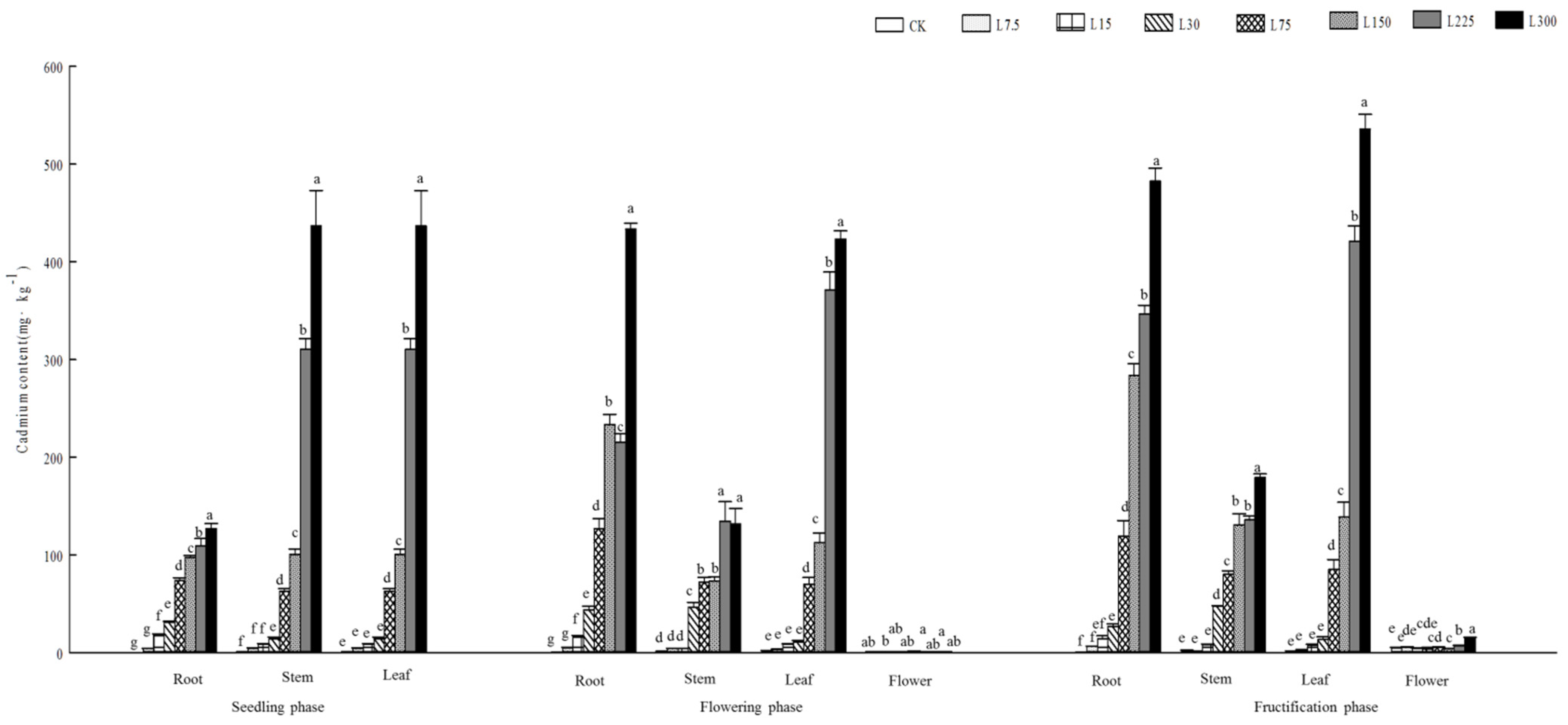 Horticulturae 08 00069 g004