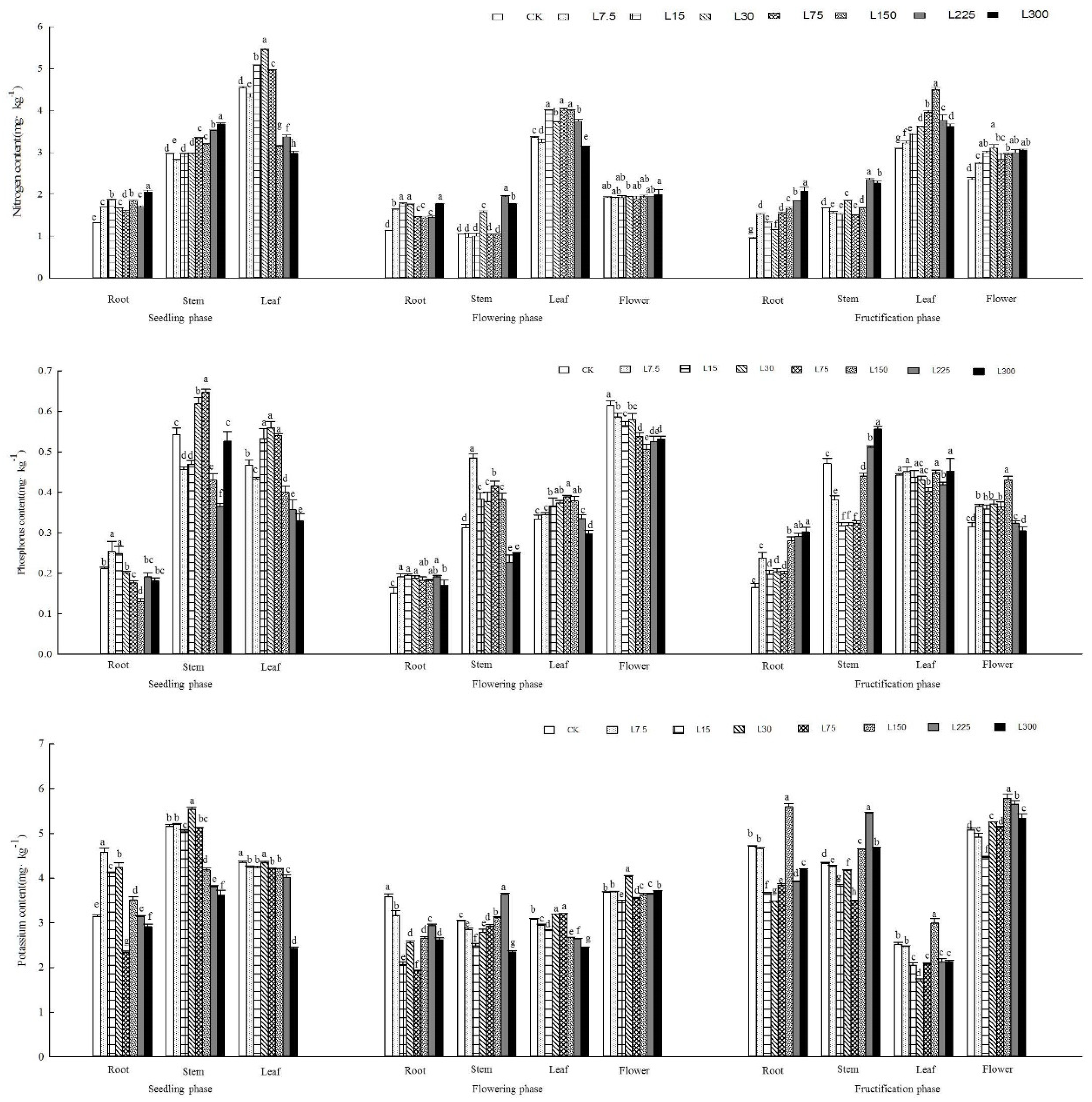 Horticulturae 08 00069 g005