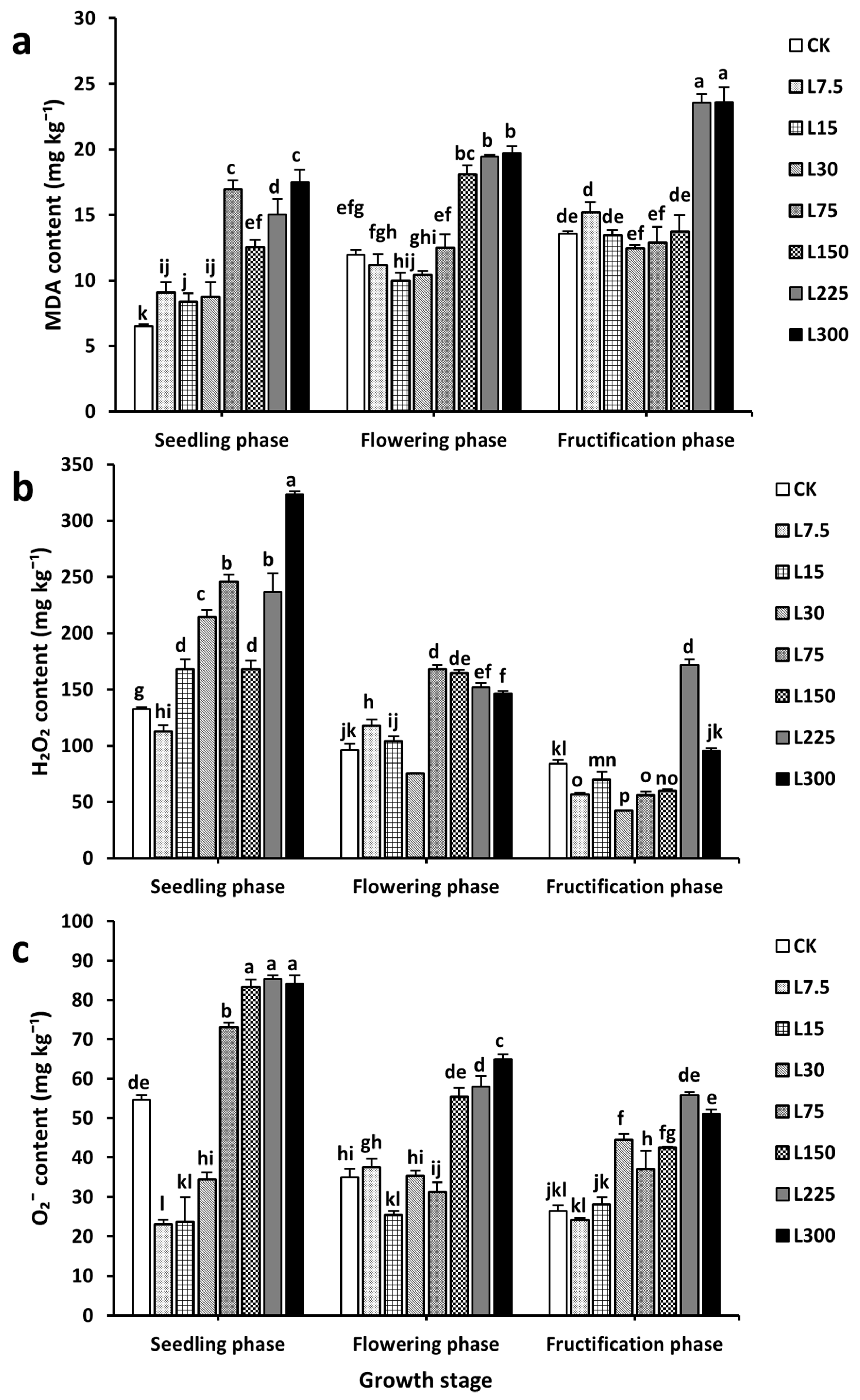 Horticulturae 08 00069 g006