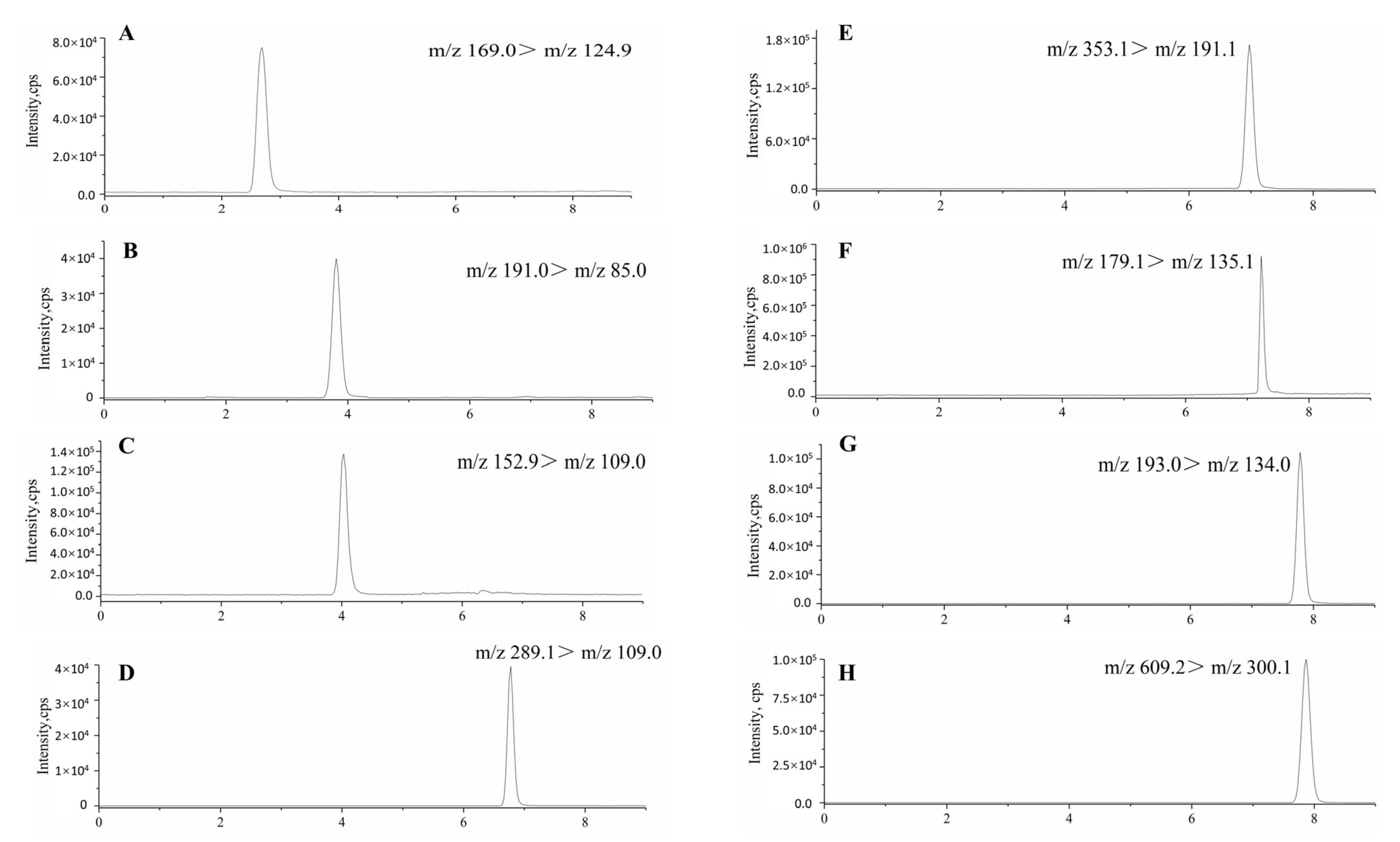 Horticulturae 08 00070 g001 550