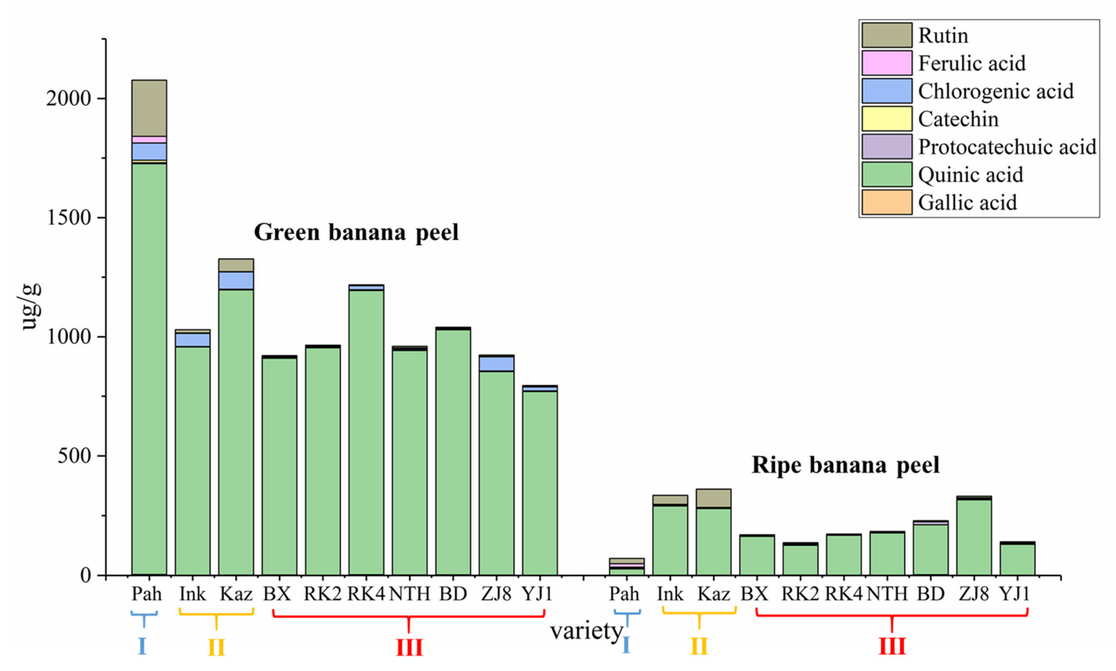 Horticulturae 08 00070 g002 550