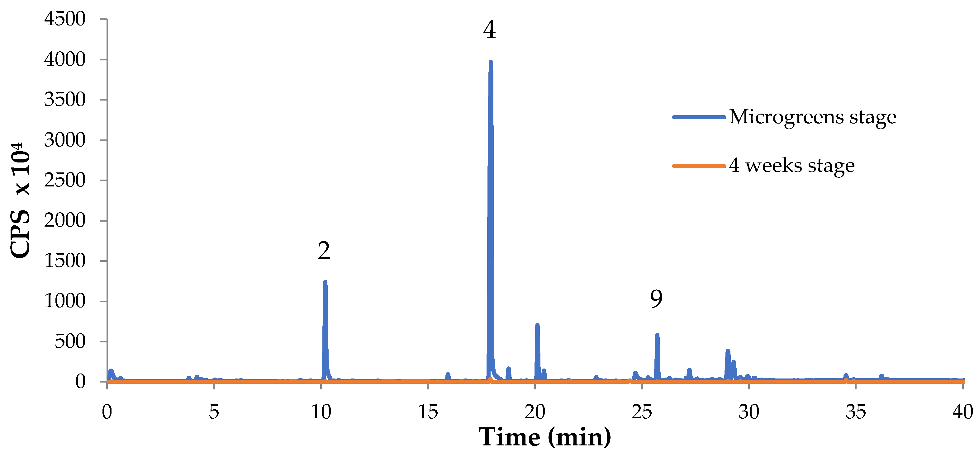 Horticulturae 08 00071 g004 Horticulturae 08 00071 g004