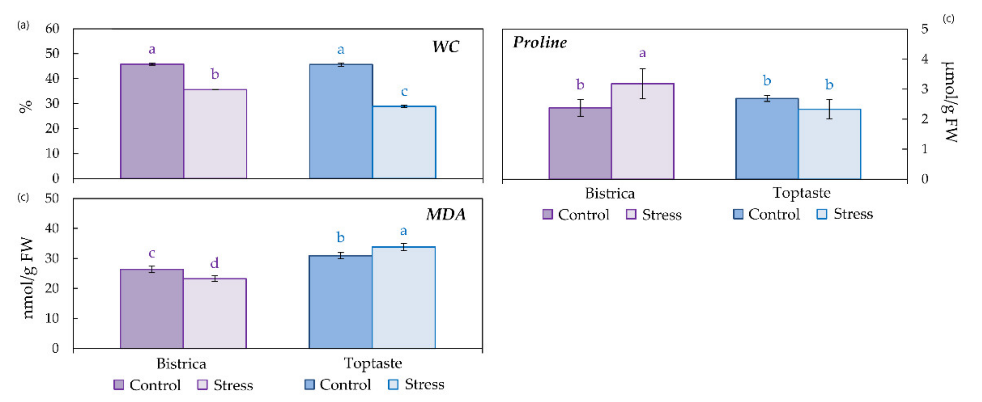 Horticulturae 08 00072 g001