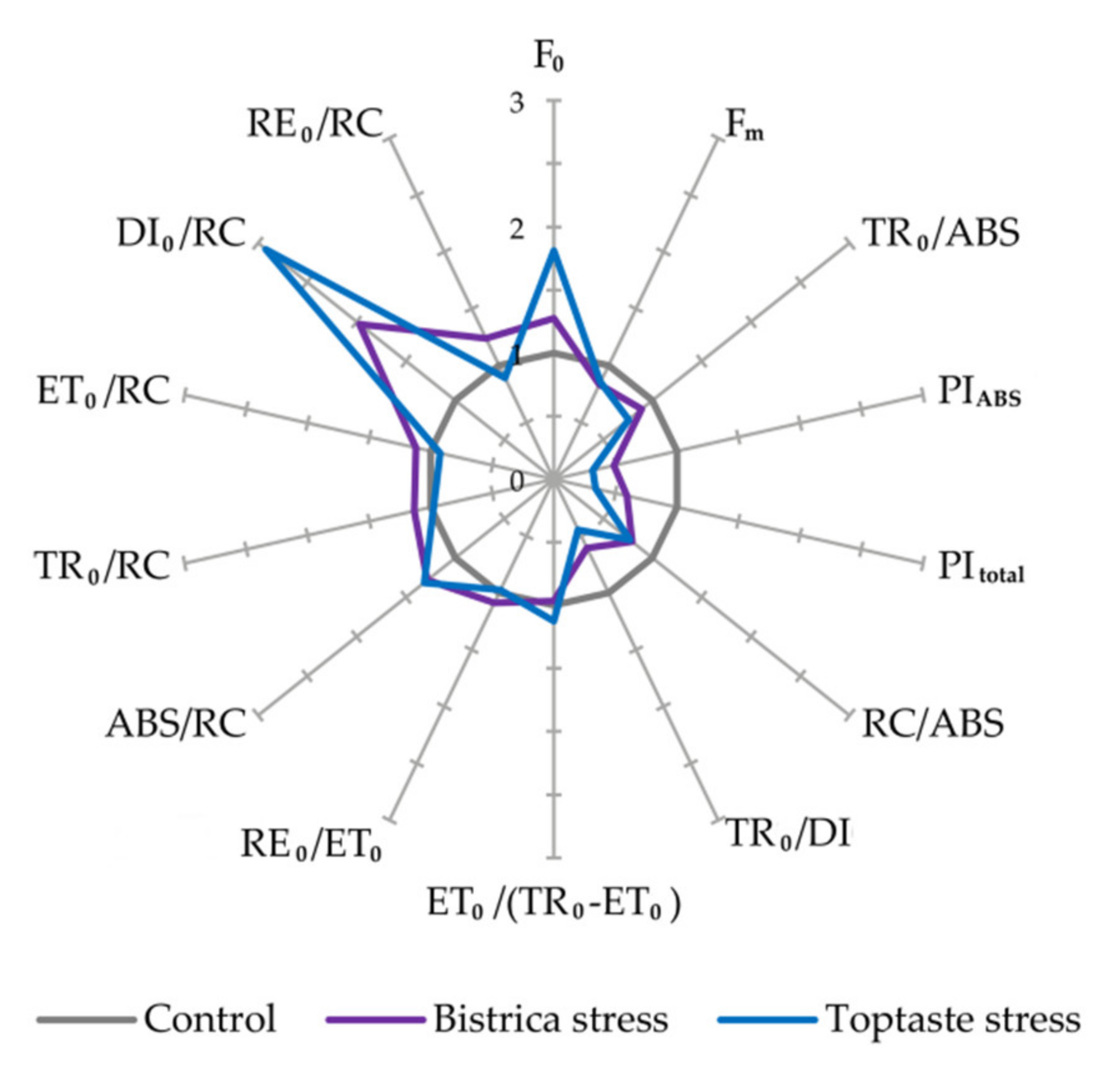 Horticulturae 08 00072 g004