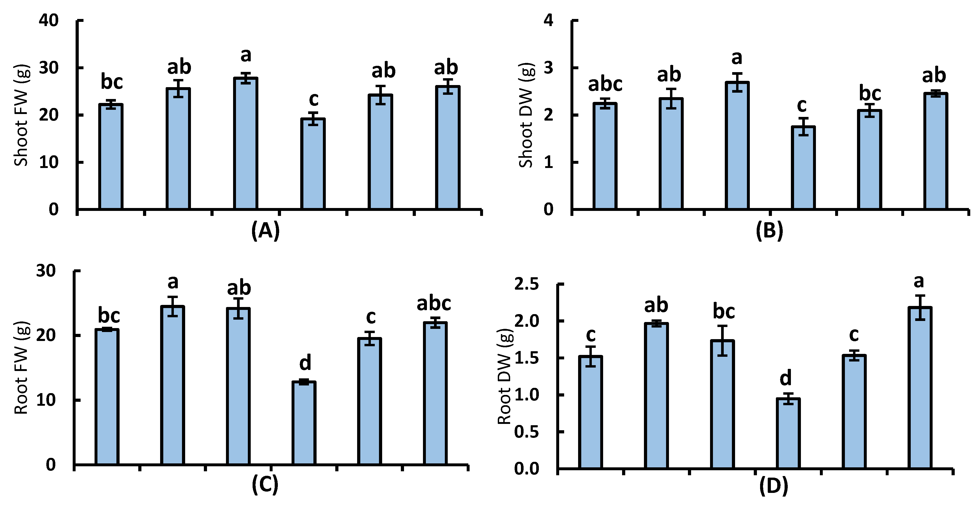 Horticulturae 08 00075 g003a 550
