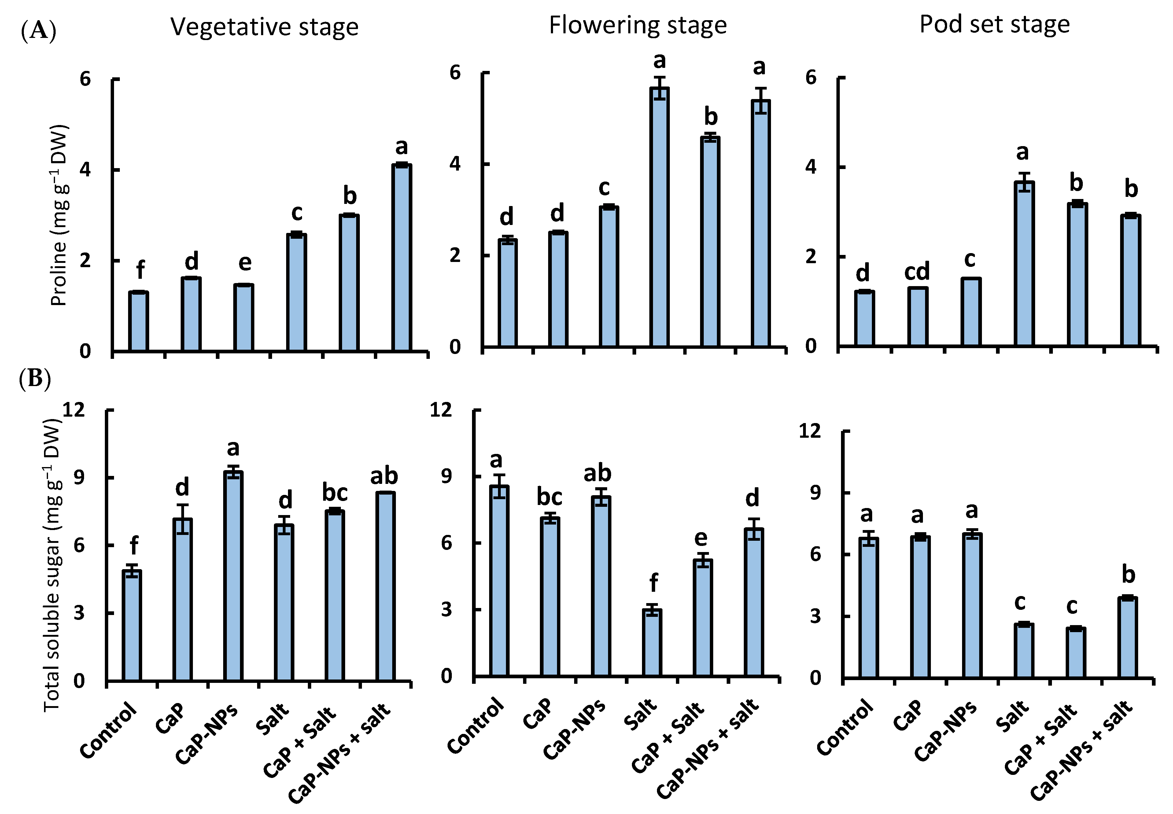 Horticulturae 08 00075 g007 550