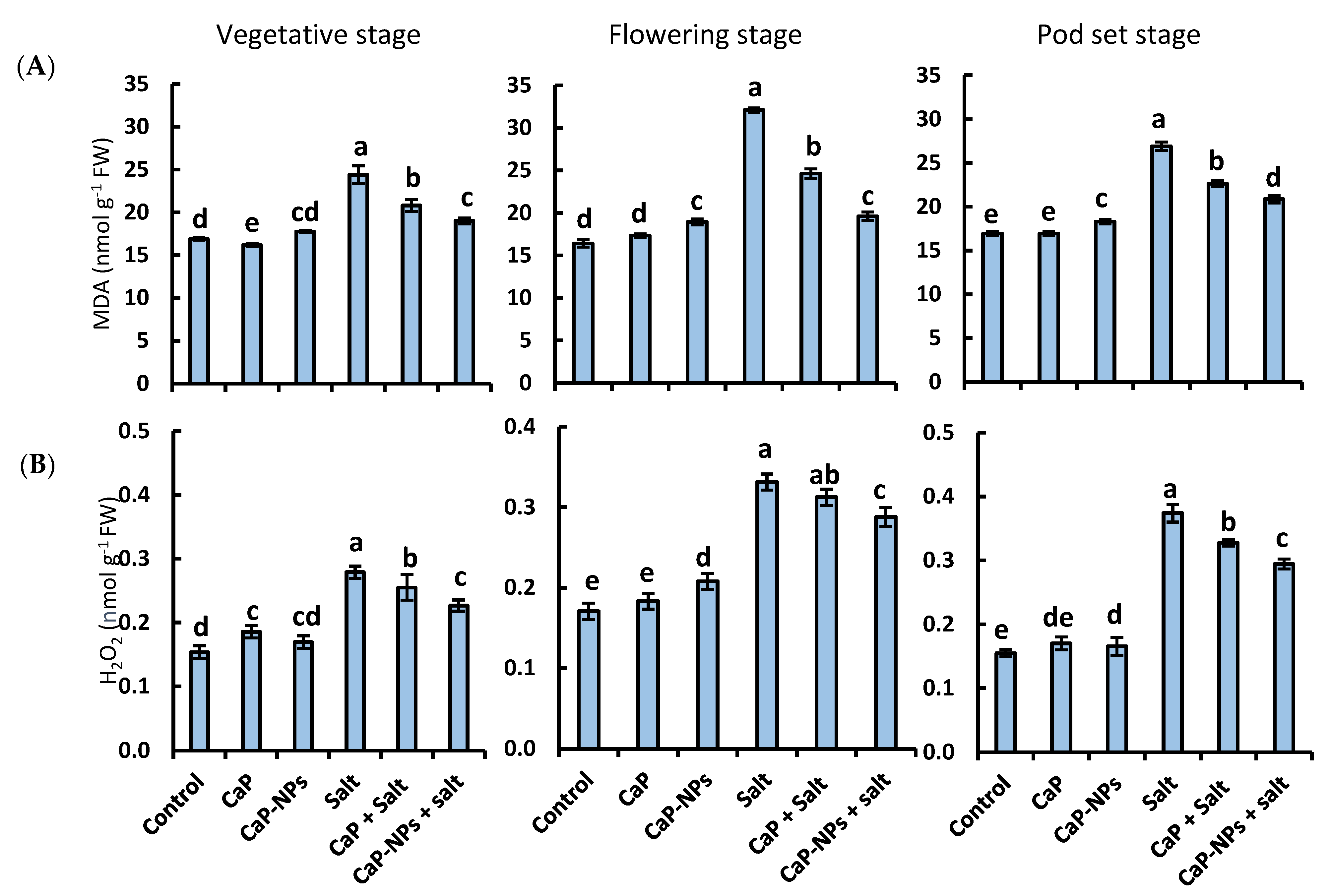 Horticulturae 08 00075 g008 550