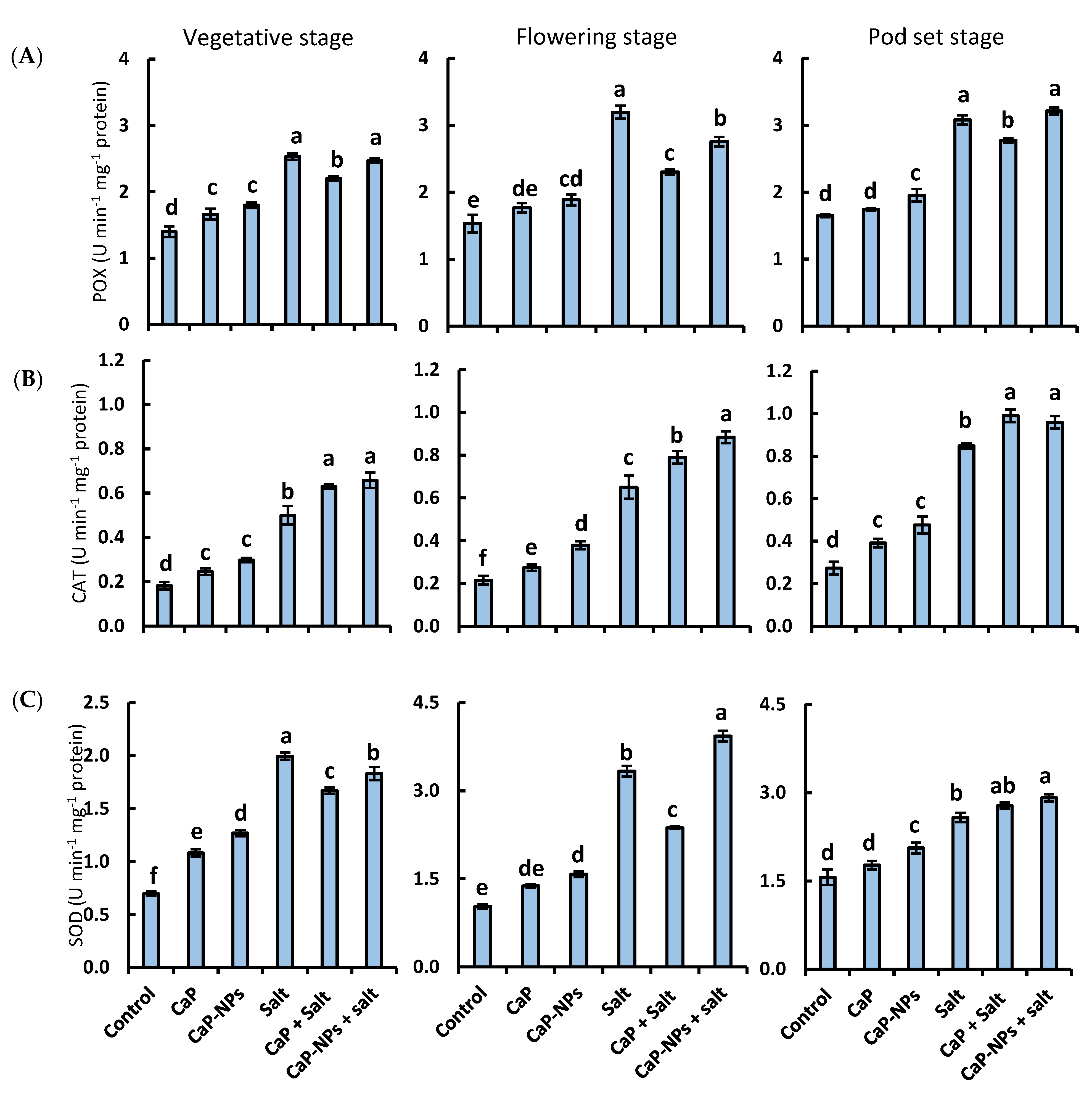Horticulturae 08 00075 g009 550
