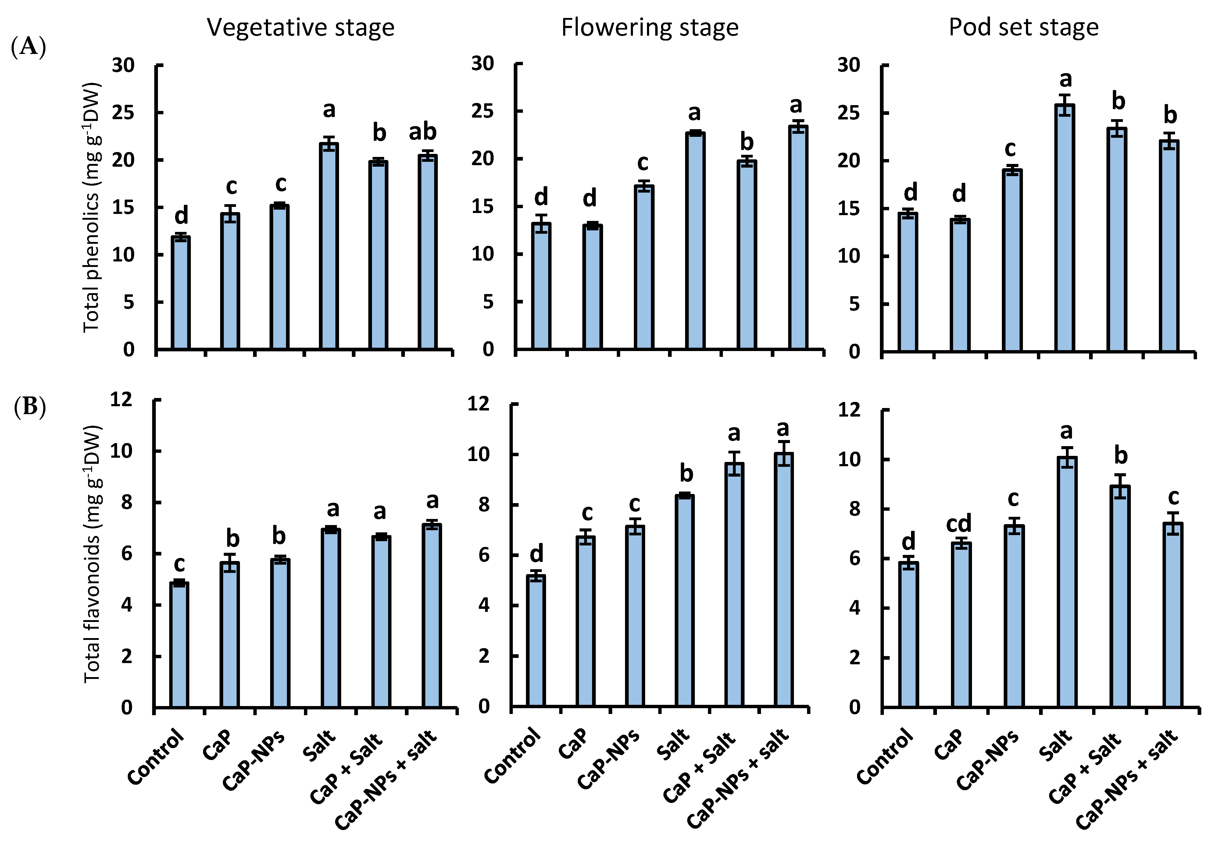 Horticulturae 08 00075 g010 550