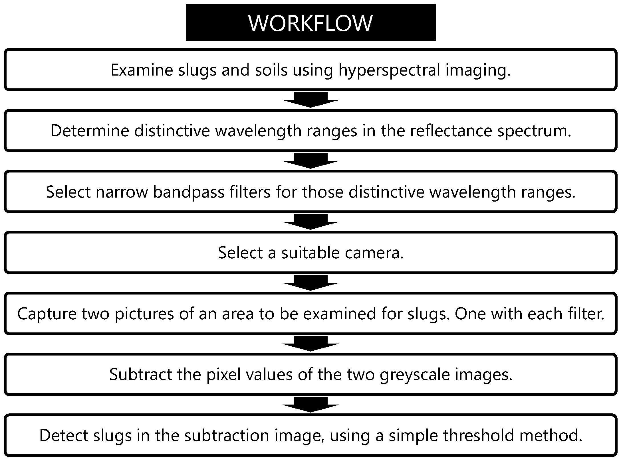 Horticulturae 08 00077 g002 550