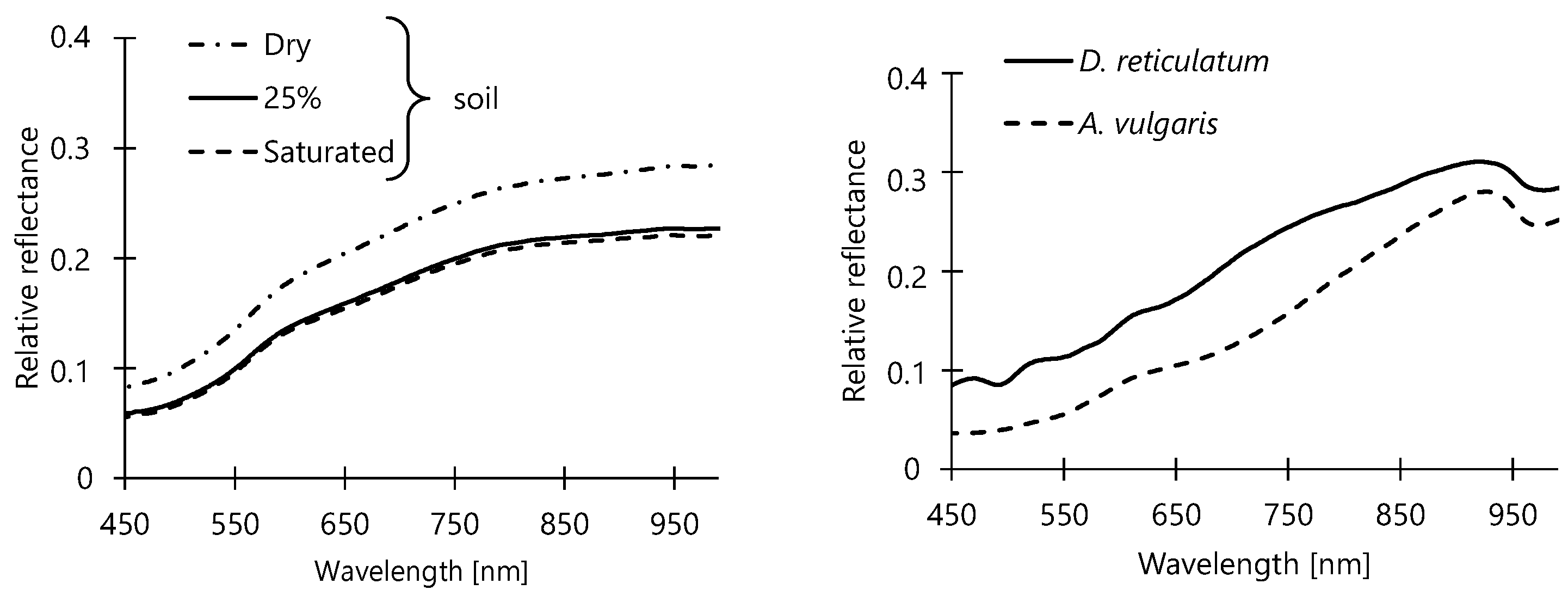 Horticulturae 08 00077 g004 550