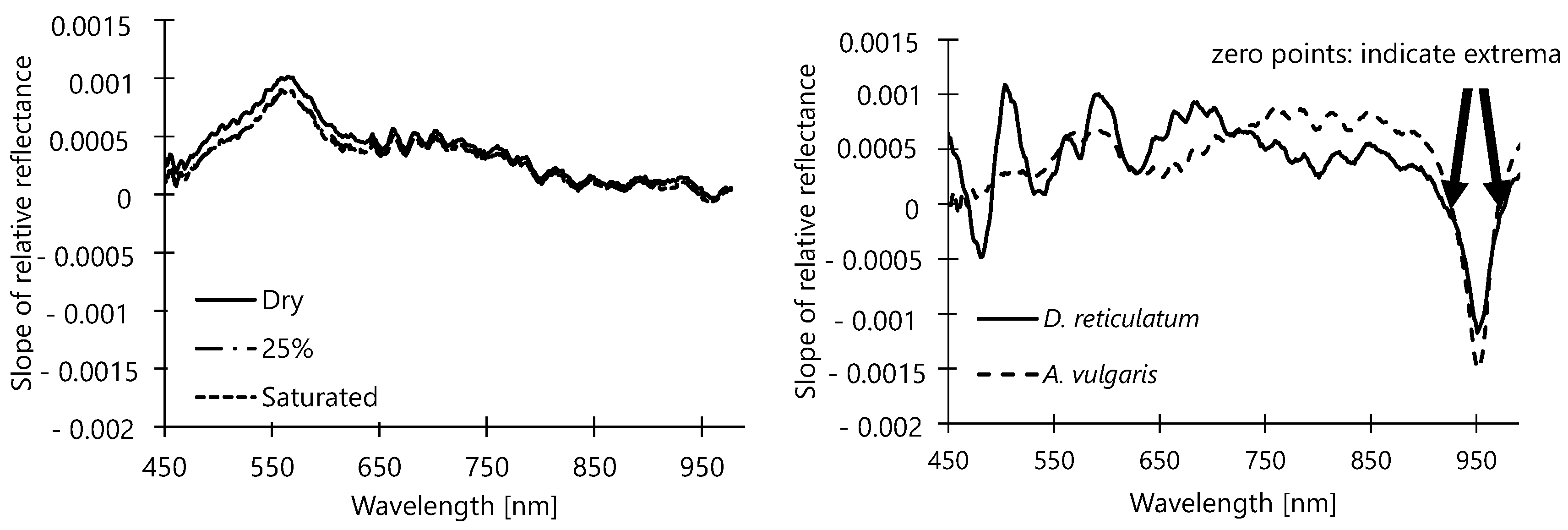 Horticulturae 08 00077 g005 550