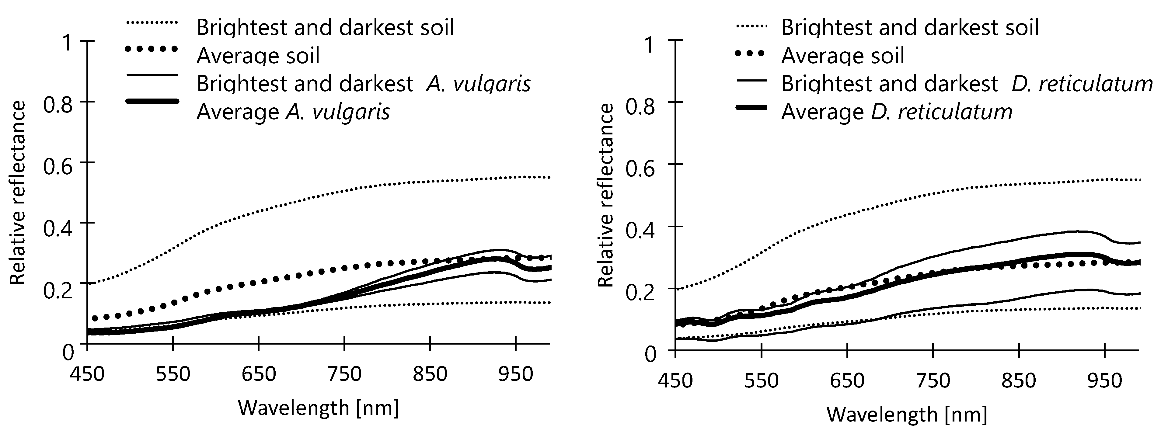 Horticulturae 08 00077 g006 550