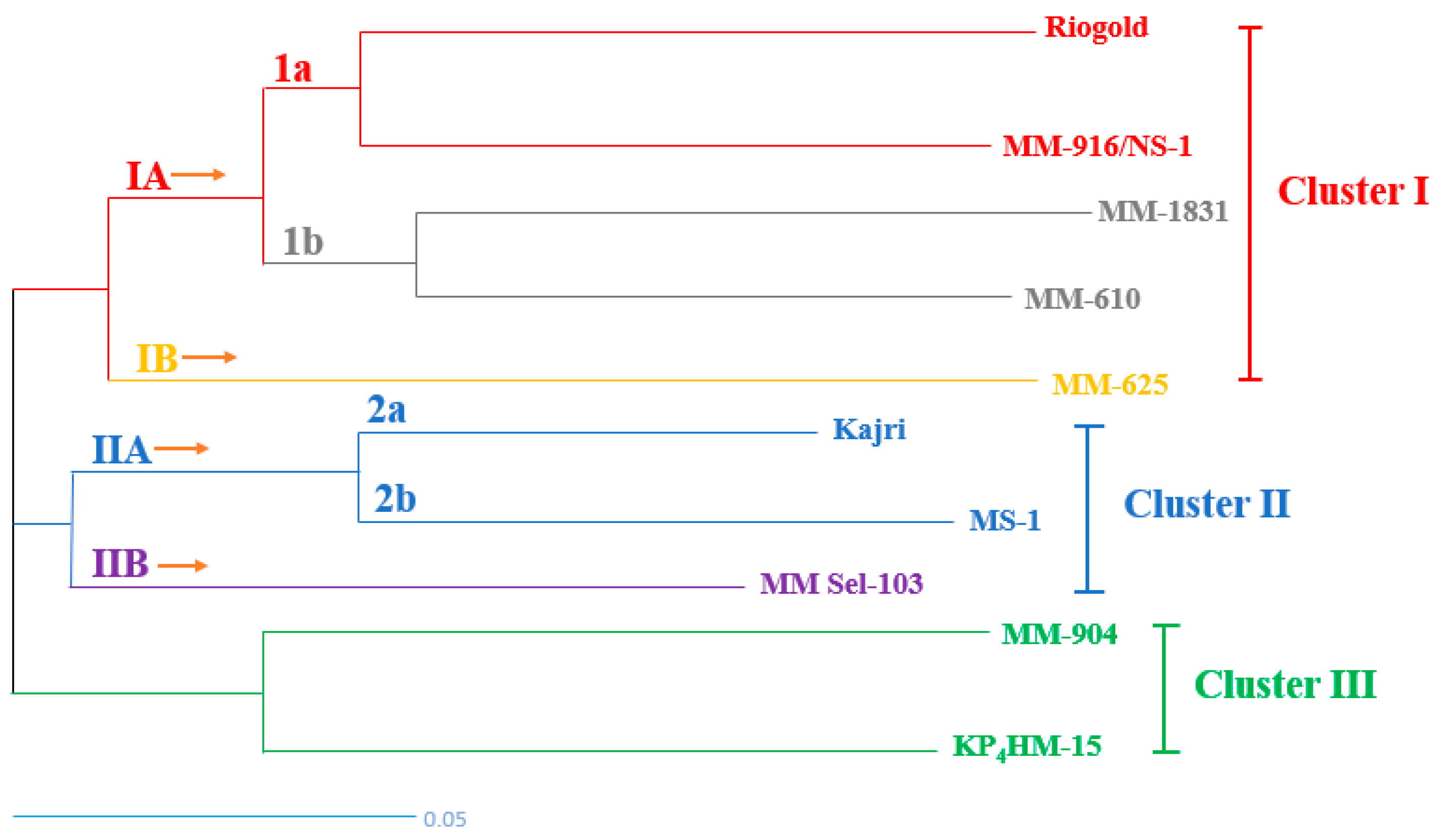 Horticulturae 08 00082 g001 Horticulturae 08 00082 g001