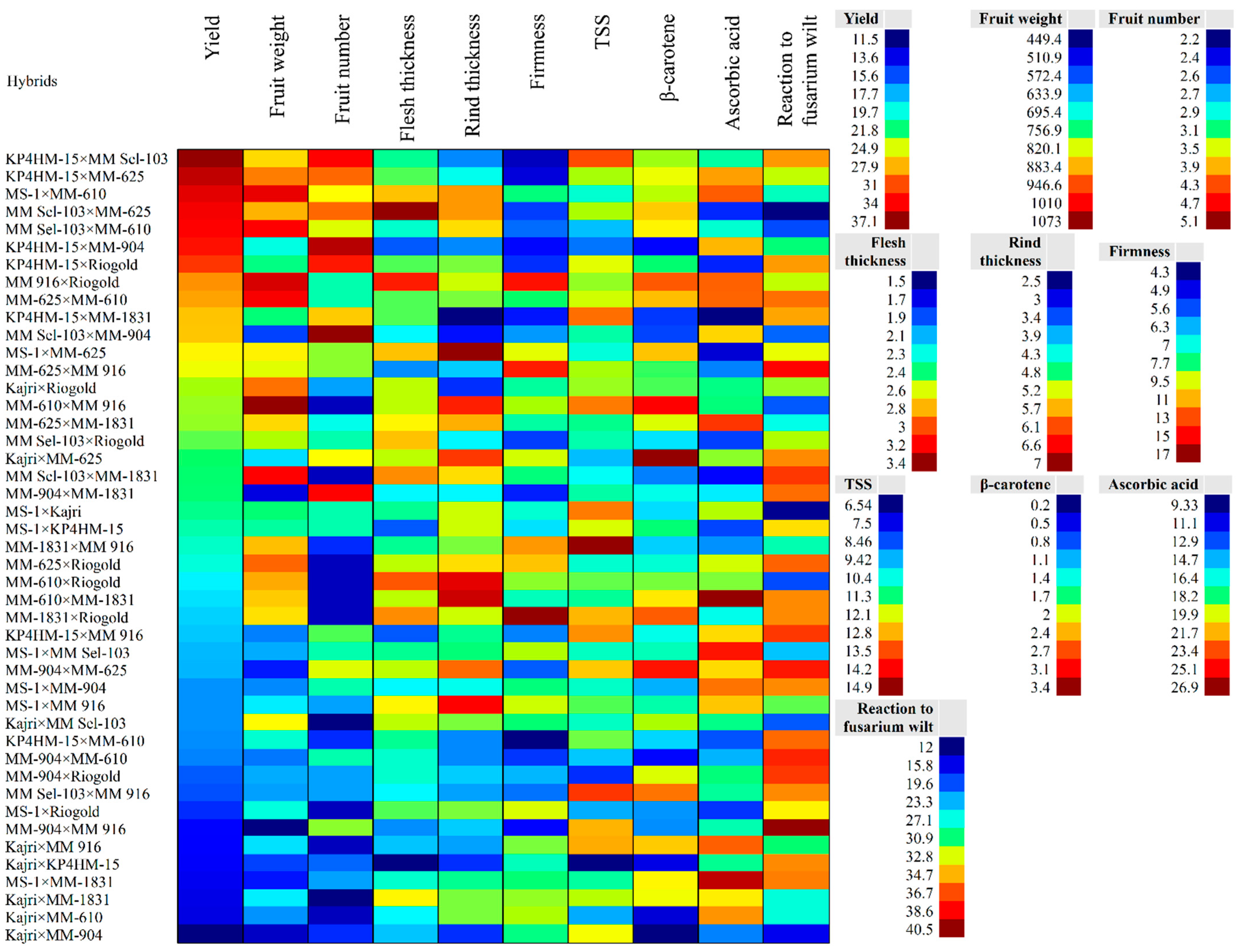 Horticulturae 08 00082 g002 Horticulturae 08 00082 g002
