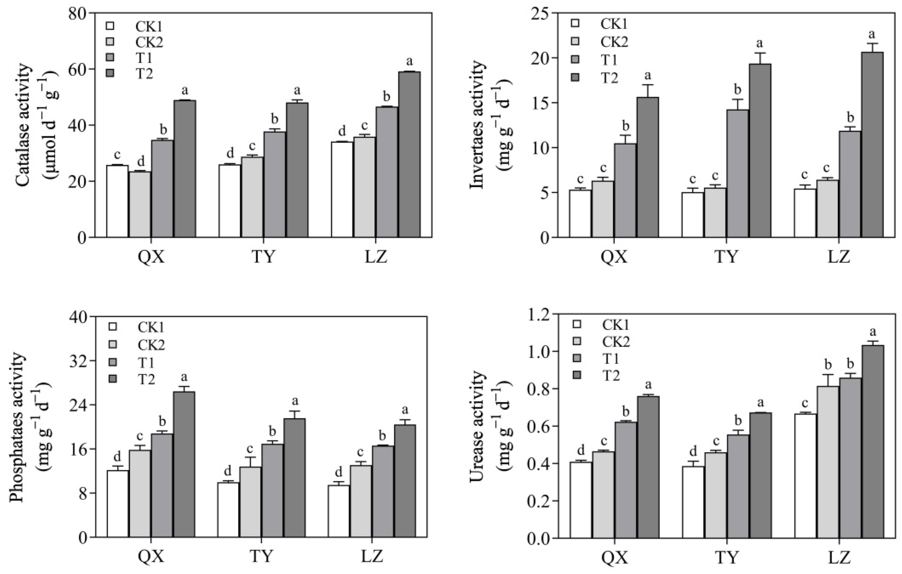 Horticulturae 08 00083 g001