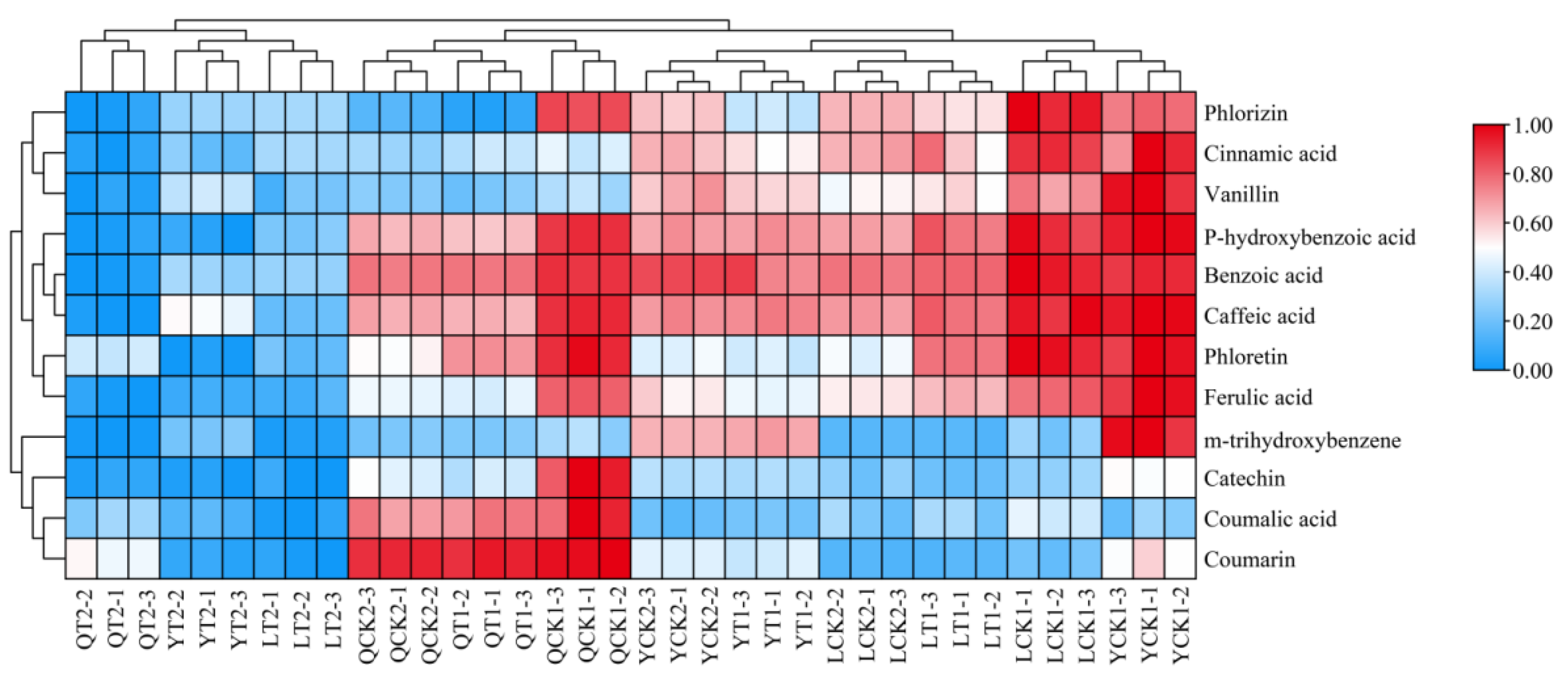 Horticulturae 08 00083 g002