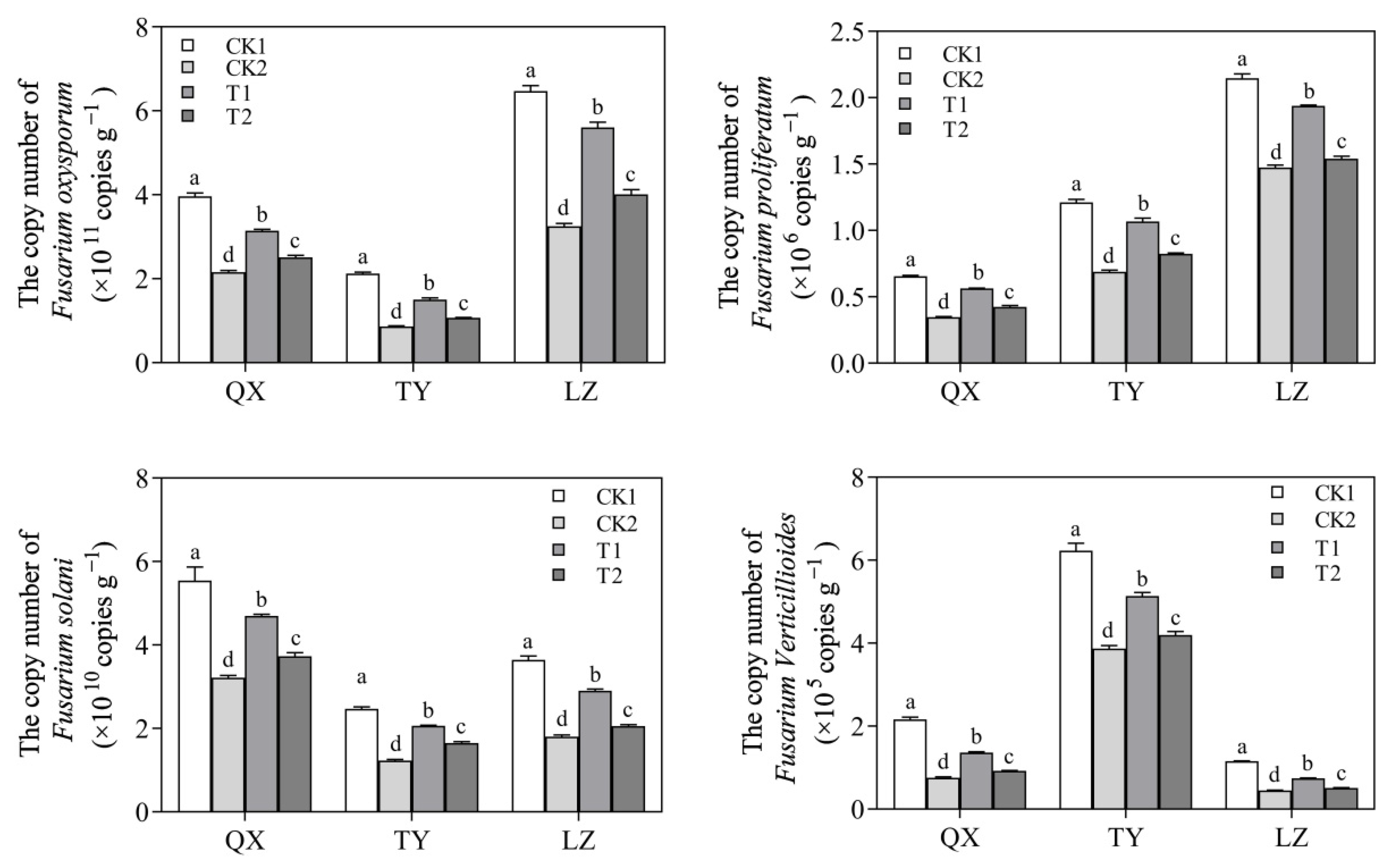 Horticulturae 08 00083 g003
