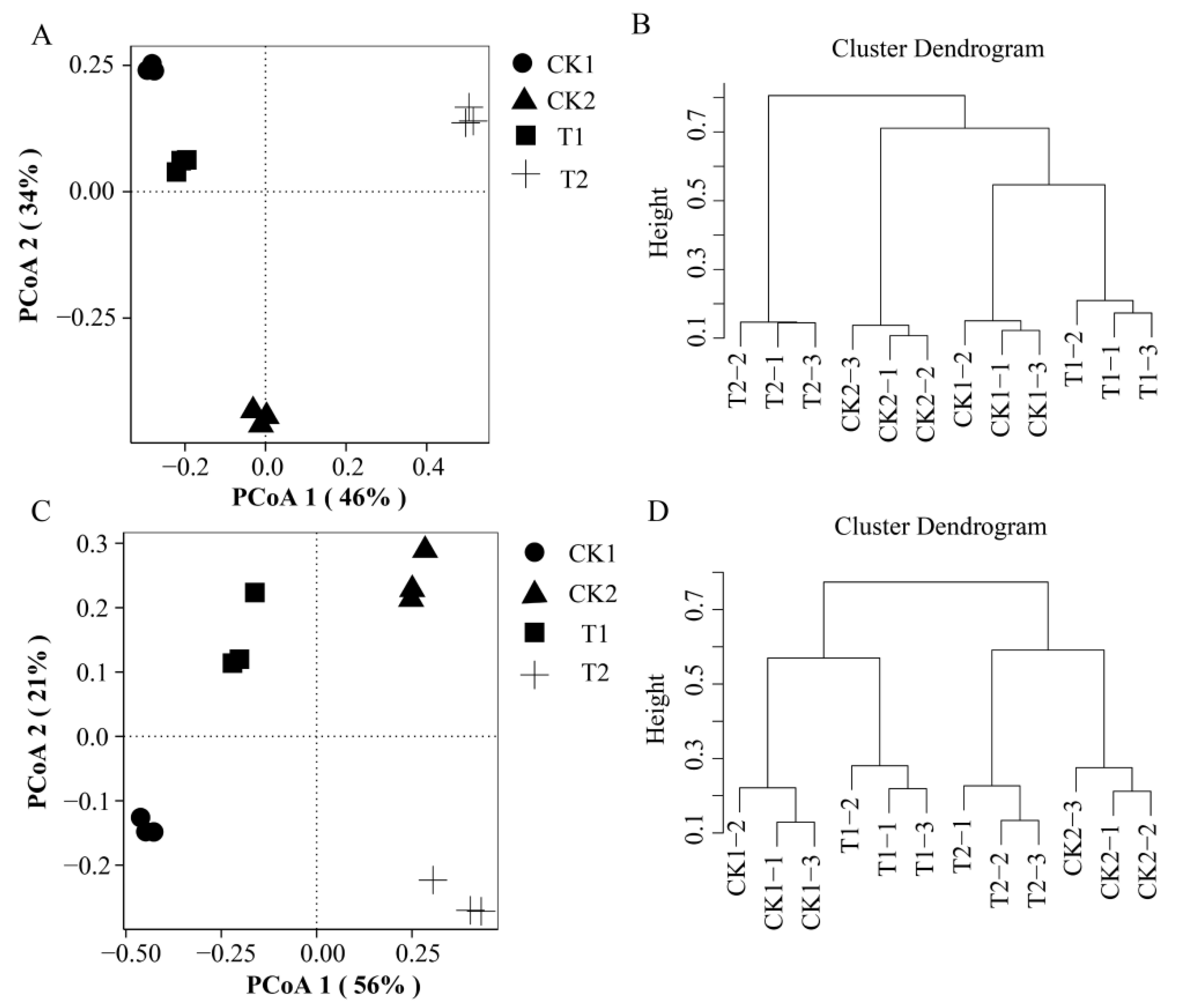 Horticulturae 08 00083 g004