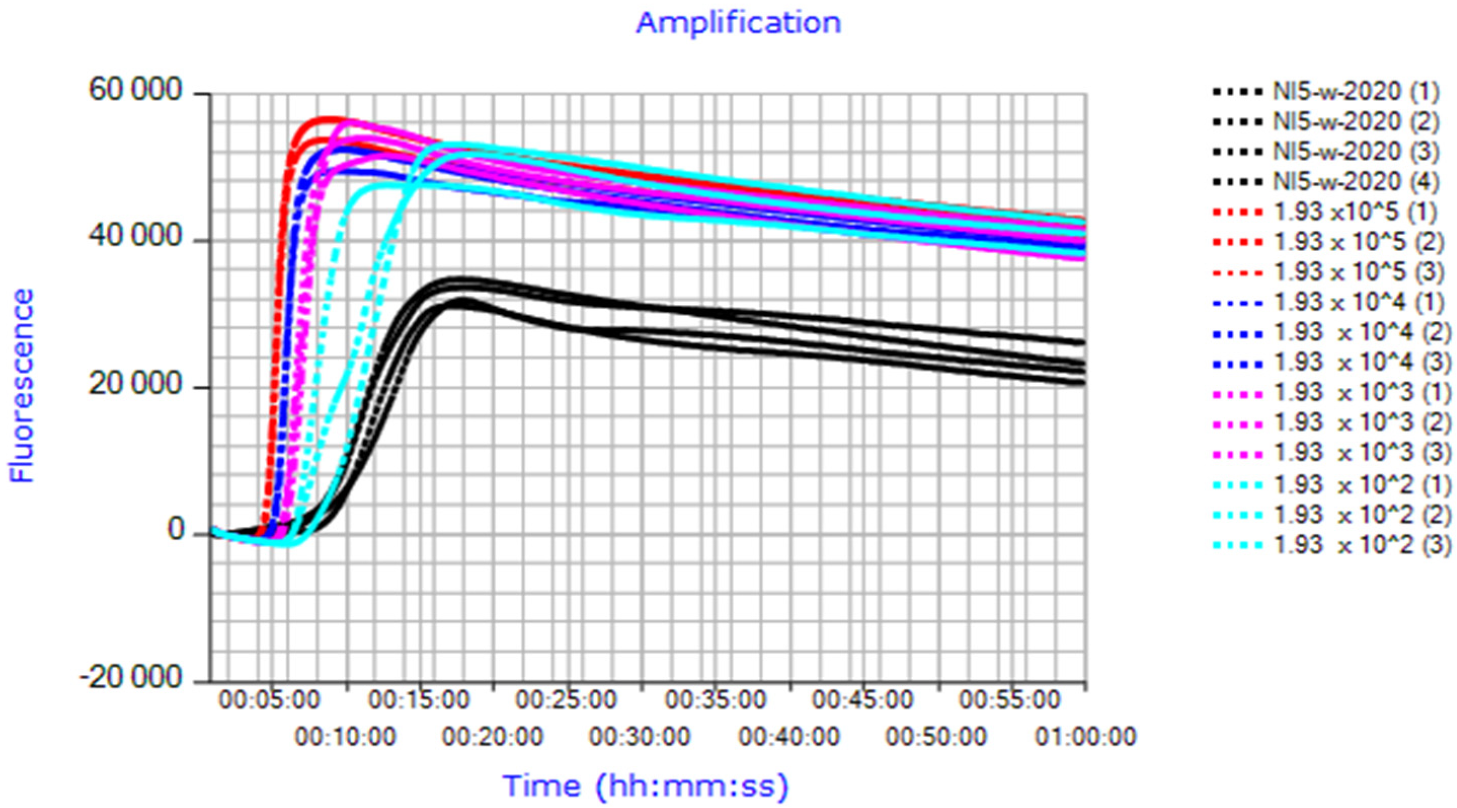 Horticulturae 08 00087 g004