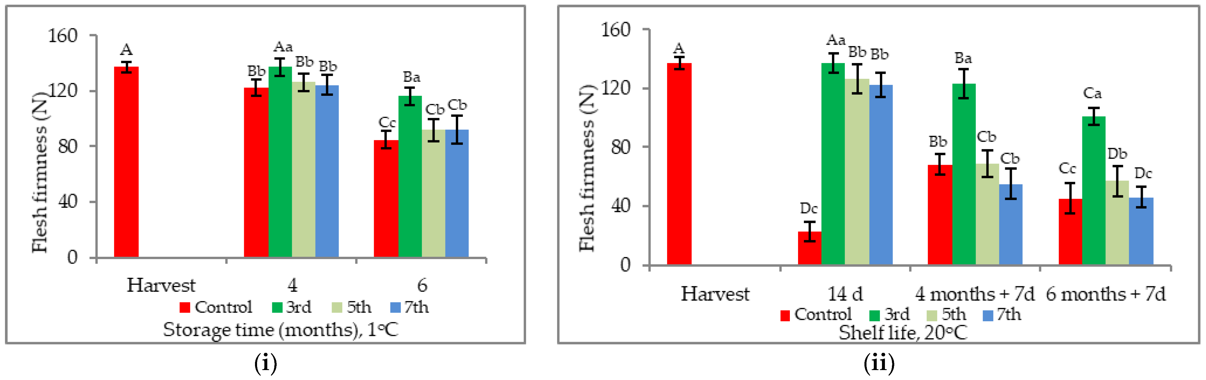Horticulturae 08 00089 g004 550
