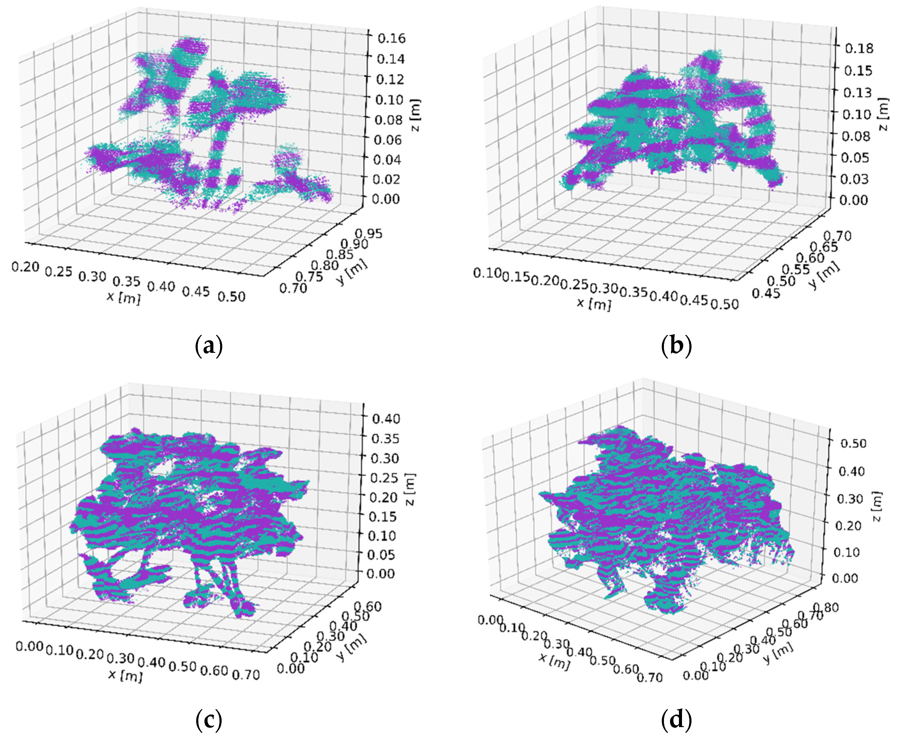 Horticulturae 08 00090 g002 550