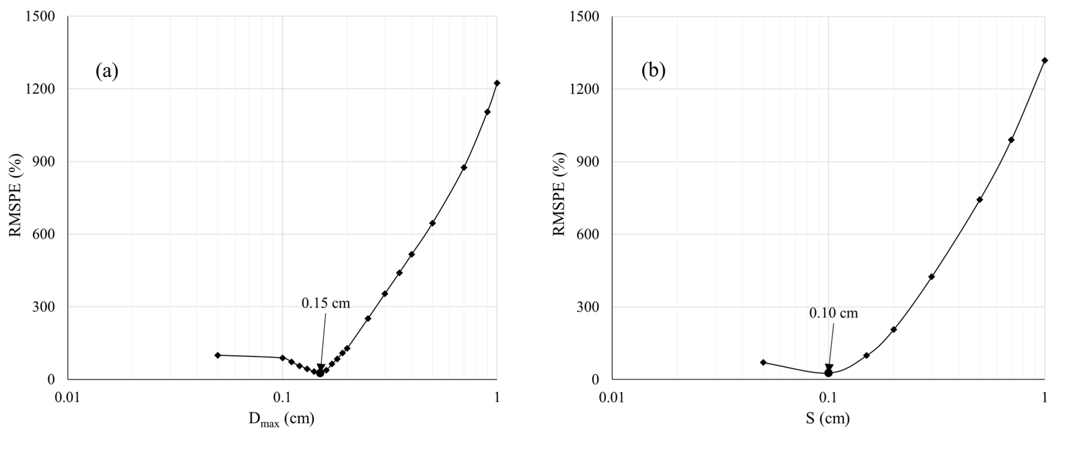 Horticulturae 08 00090 g005a 550