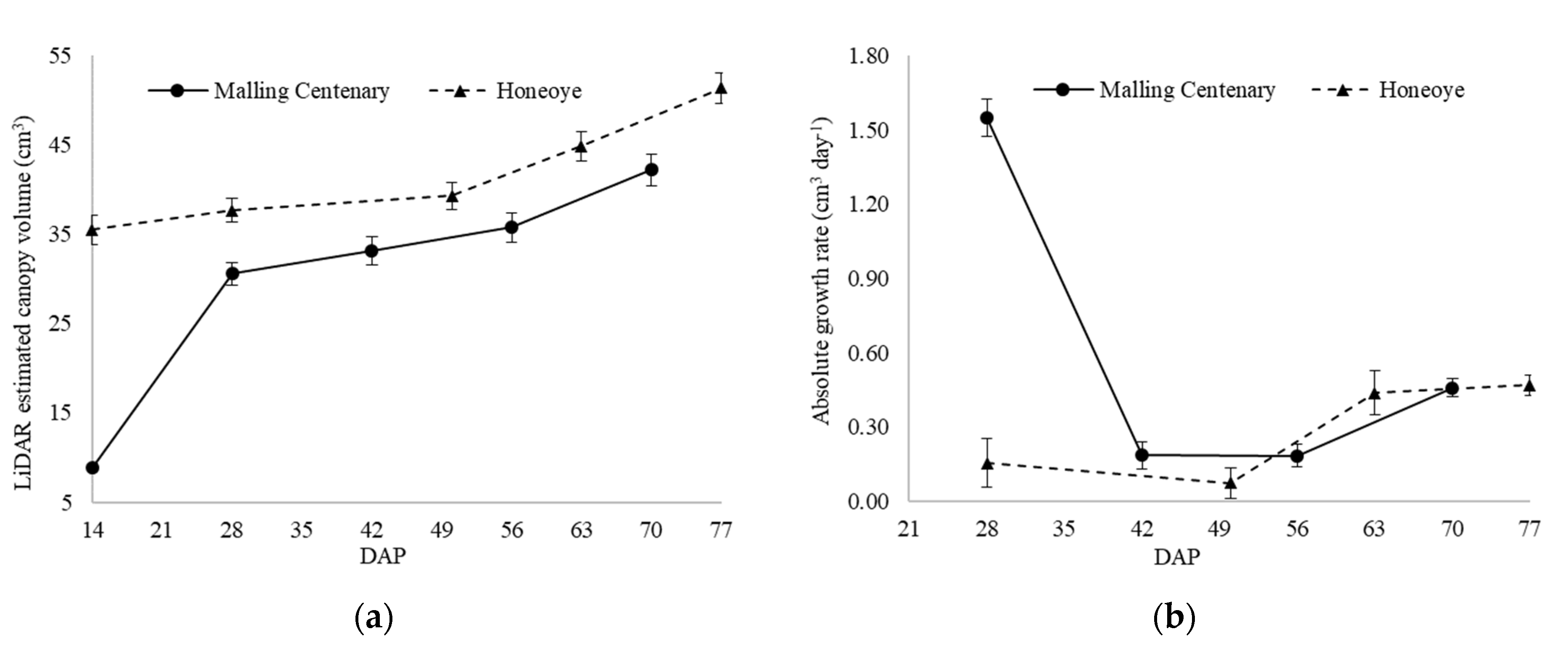 Horticulturae 08 00090 g006 550
