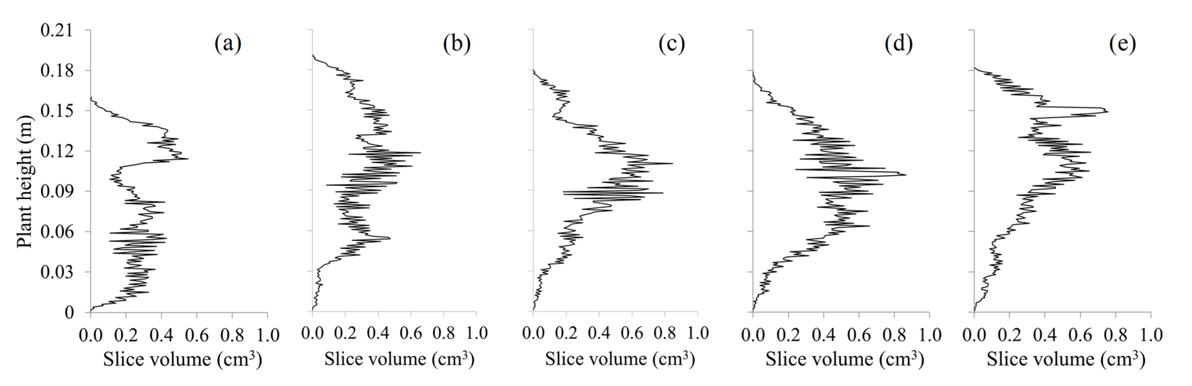 Horticulturae 08 00090 g007 550
