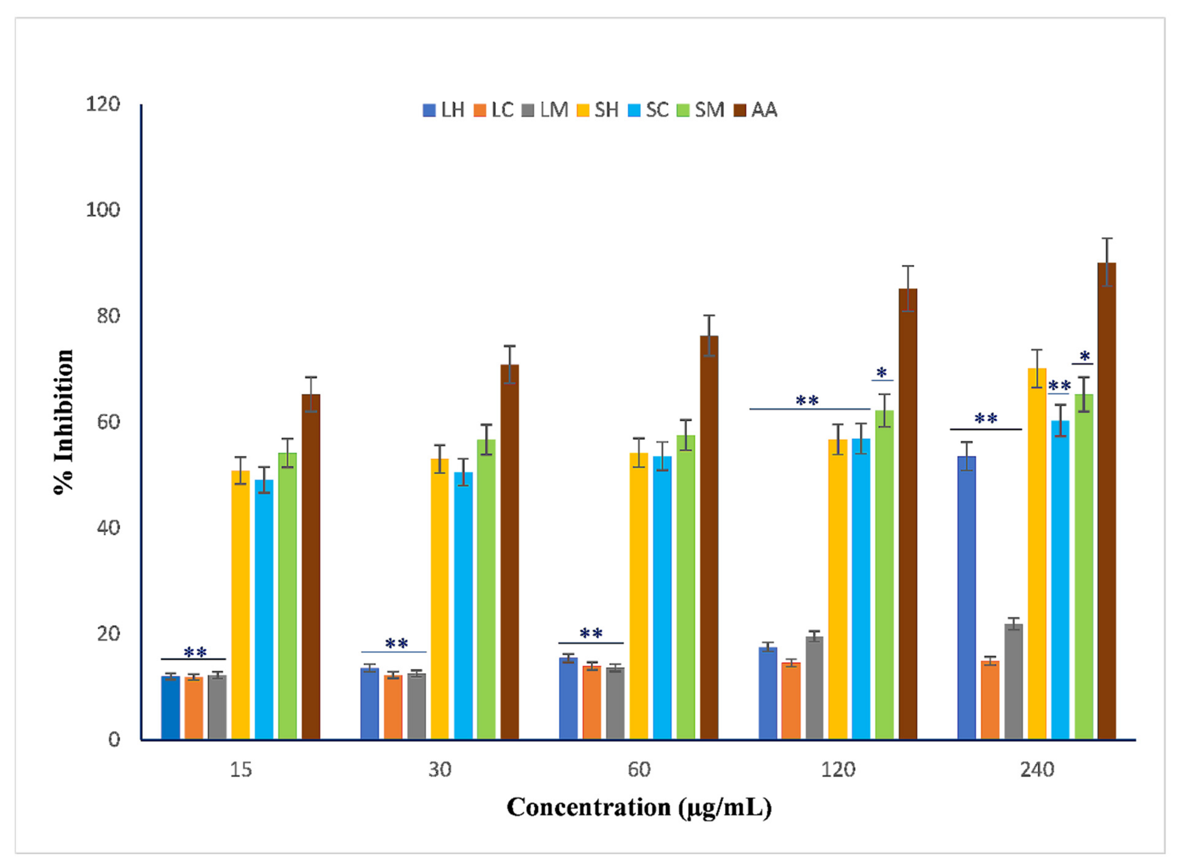 Horticulturae 08 00091 g002