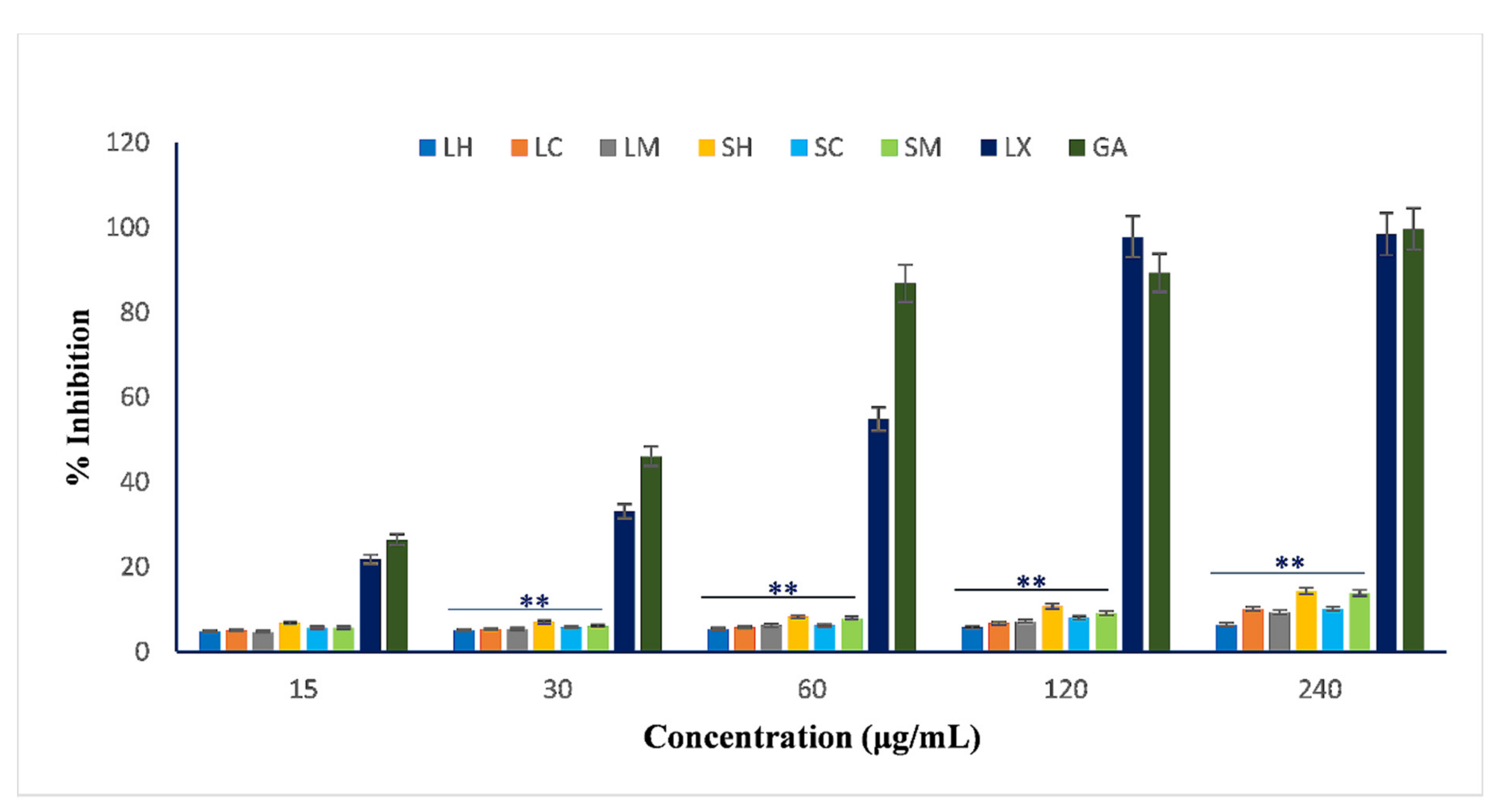 Horticulturae 08 00091 g003